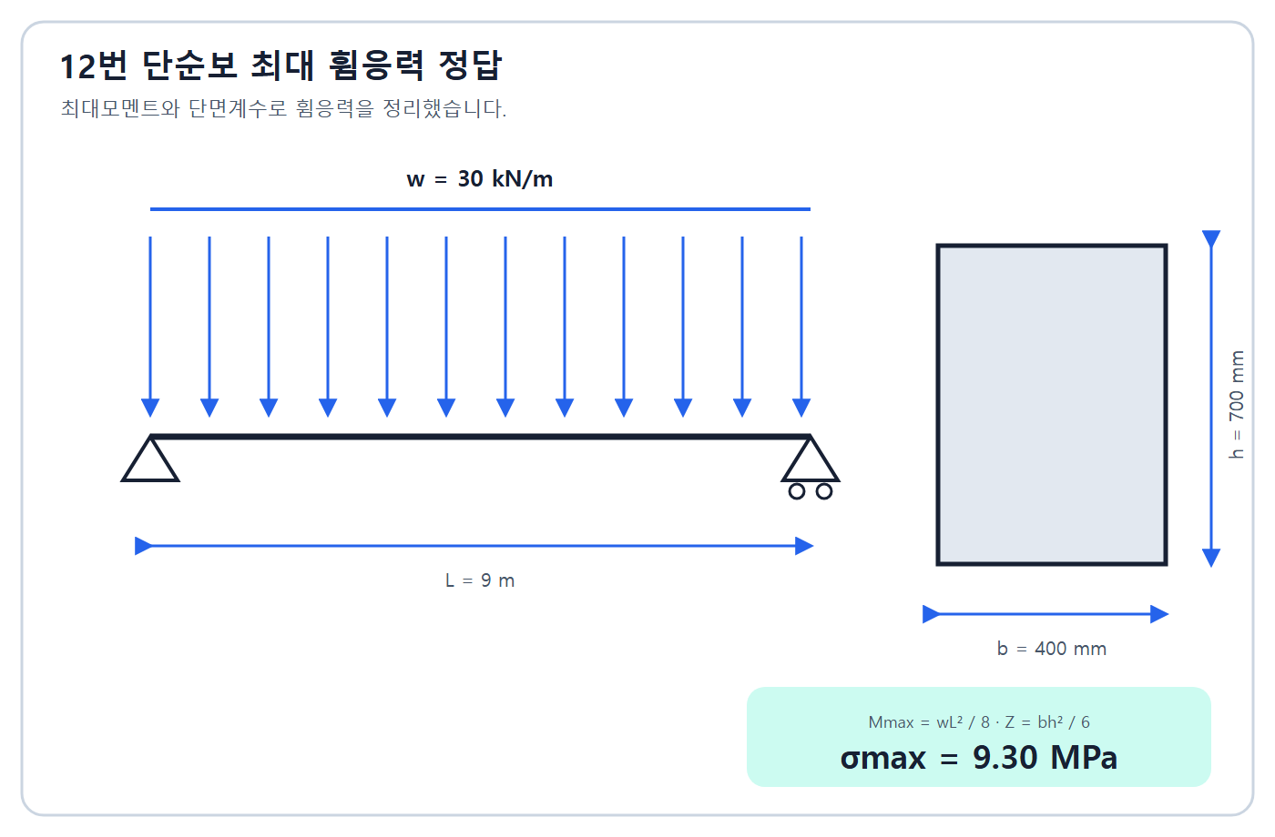 단순보 최대휨응력 계산