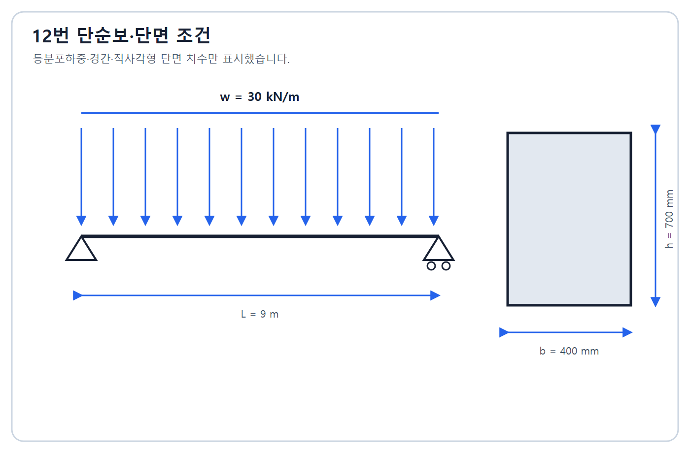 건축기사 실기 기출문제 2019년 2회 - 등분포하중 단순보와 직사각형 단면