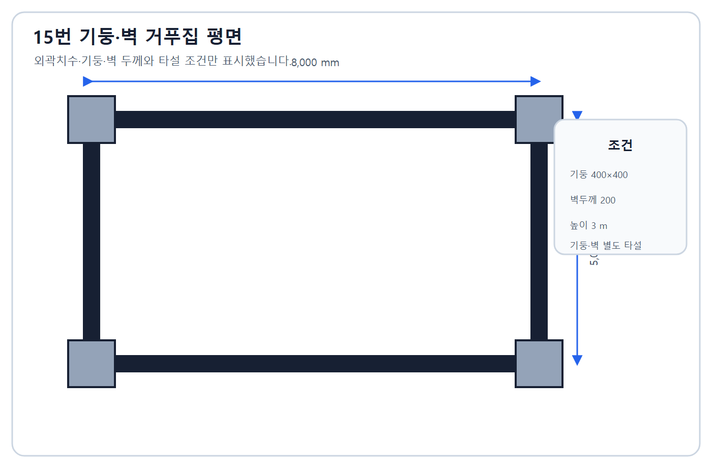 건축기사 실기 기출문제 2019년 2회 - 기둥과 벽체의 거푸집량 평면
