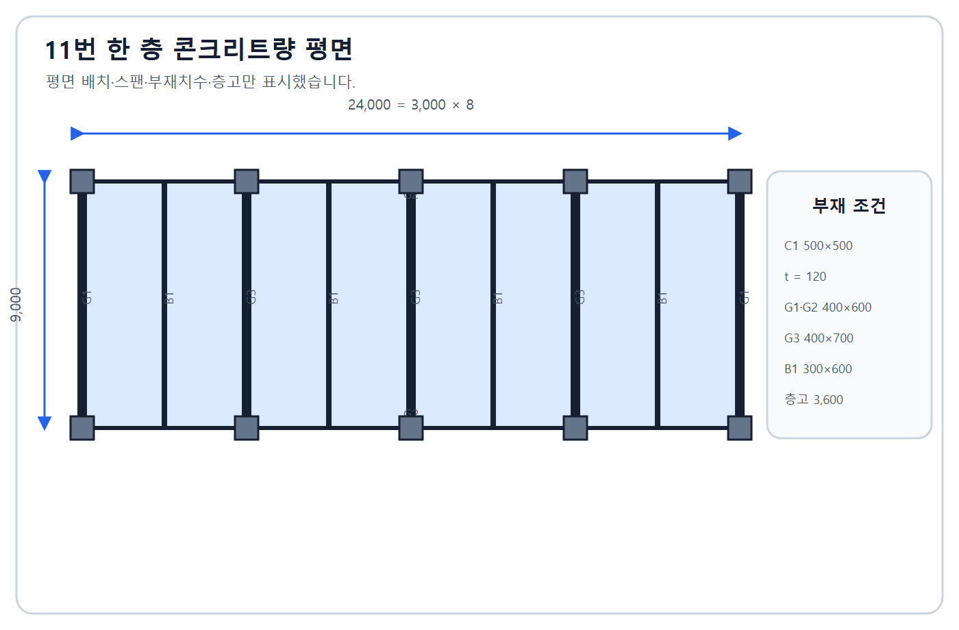 건축기사 실기 기출문제 2019년 4회 - 한 층 콘크리트량 평면·단면