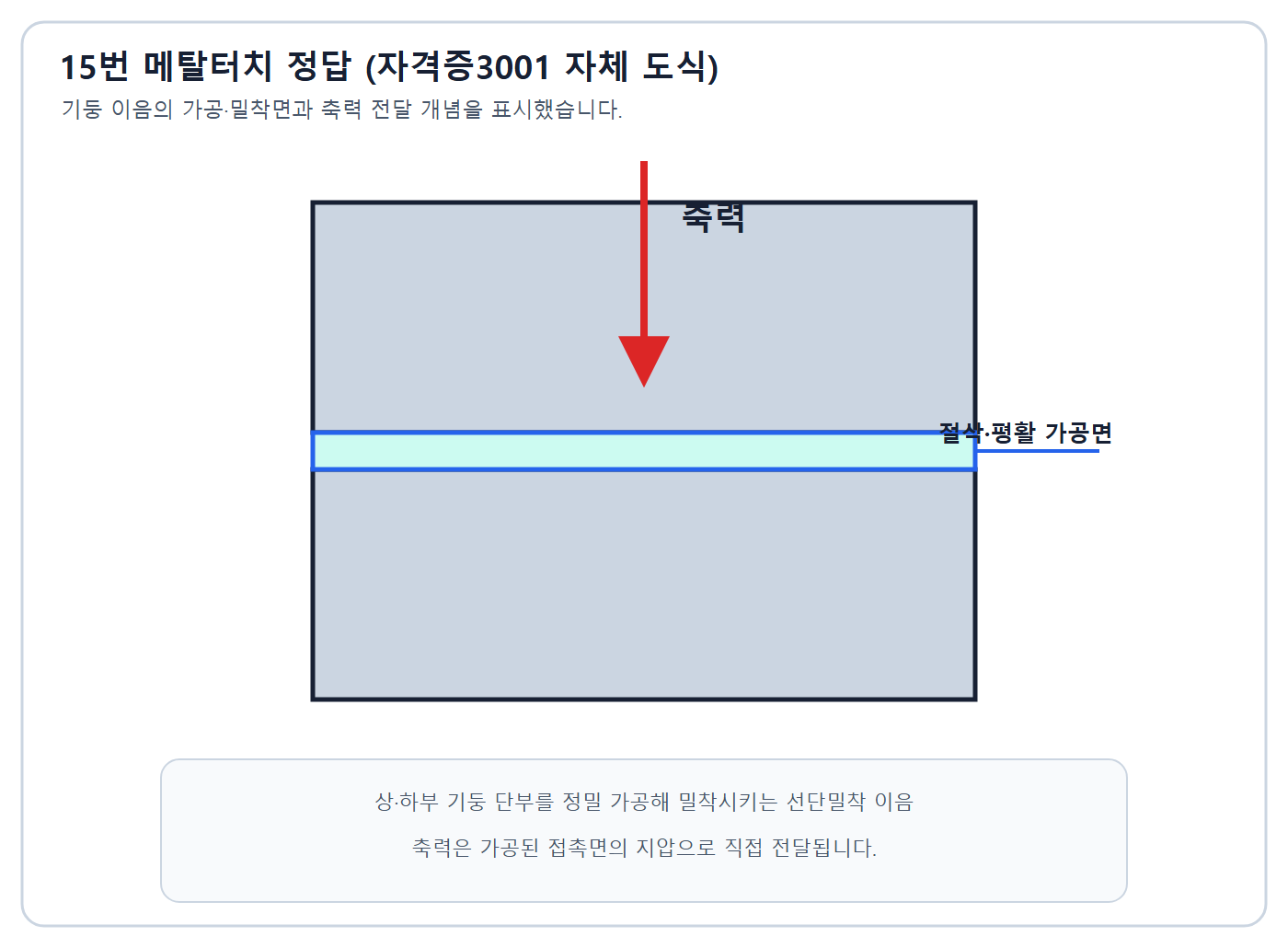 선단밀착 기둥이음 정답도