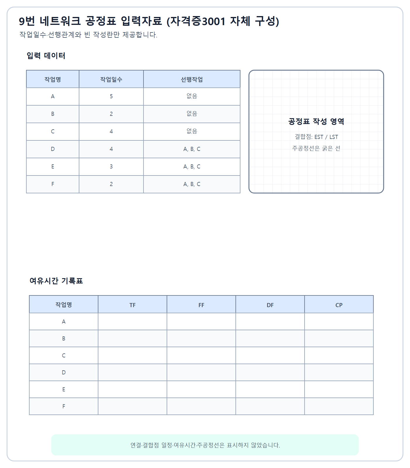 A부터 F까지 ADM 입력자료와 빈 여유시간 표