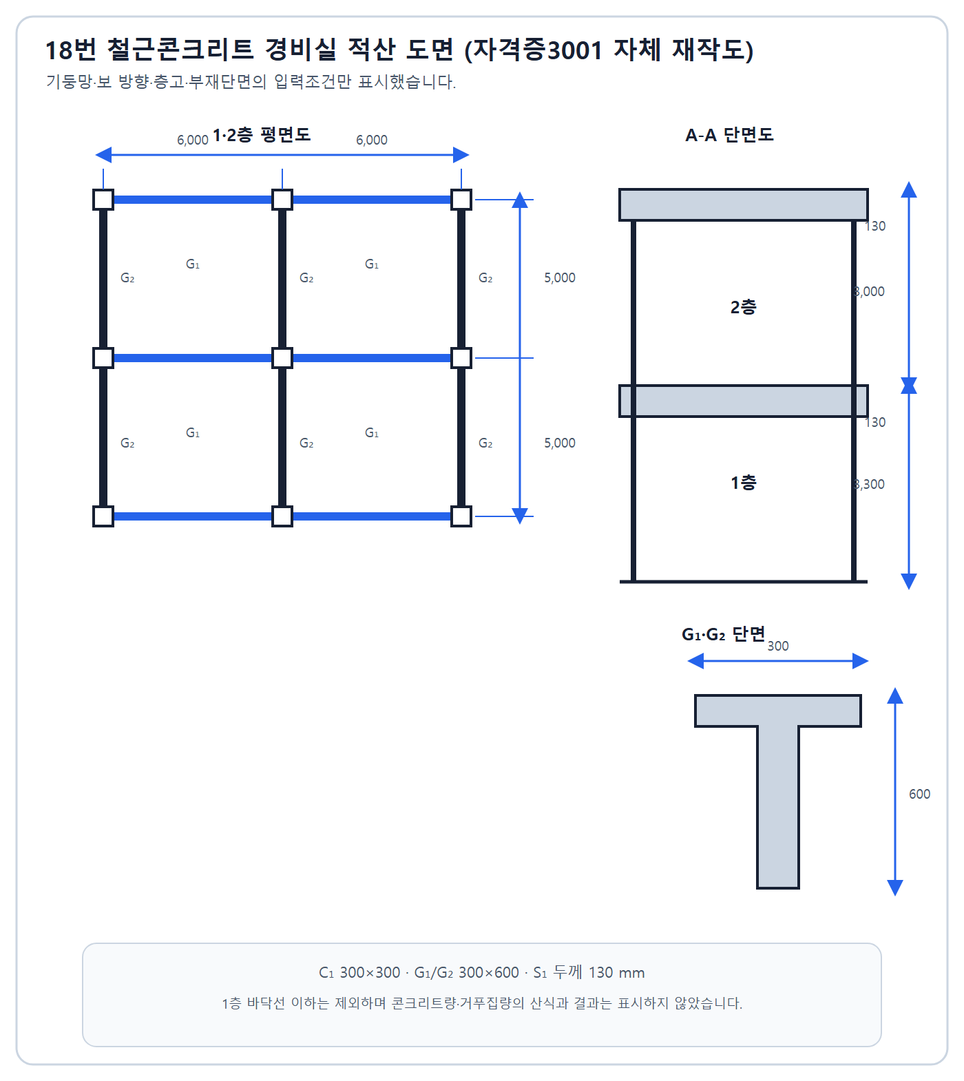 3×3 기둥 그리드 2층 경비실 평면·단면
