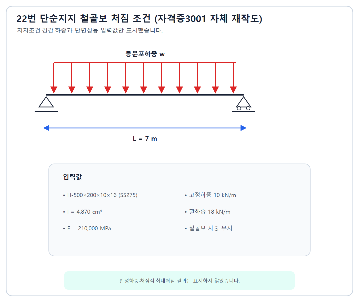 등분포하중을 받는 7m 단순 H형강보