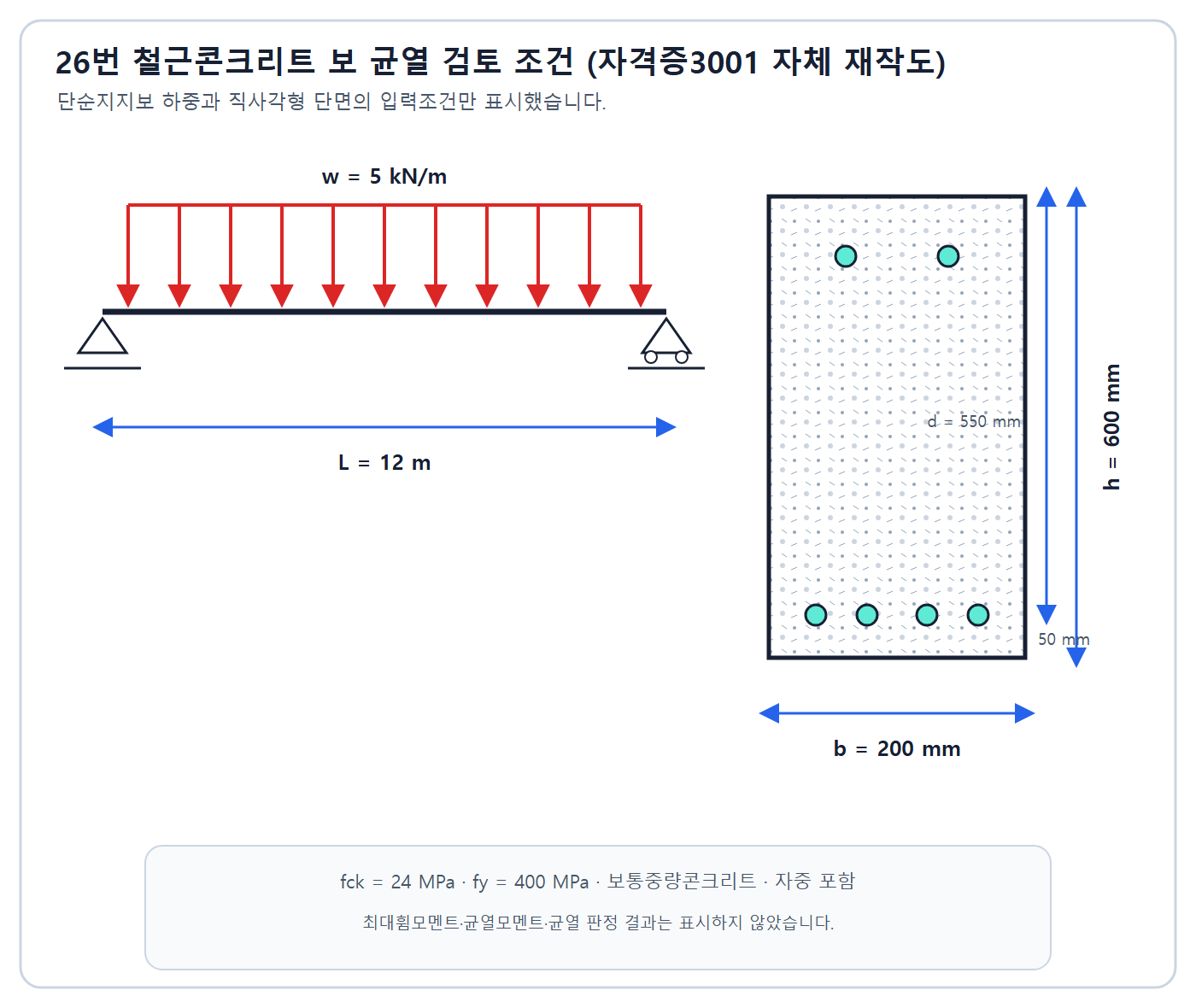 등분포하중 단순 RC보와 200×600 단면