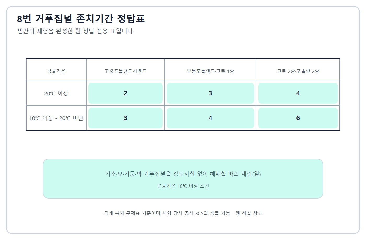 거푸집 해체 재령표 정답