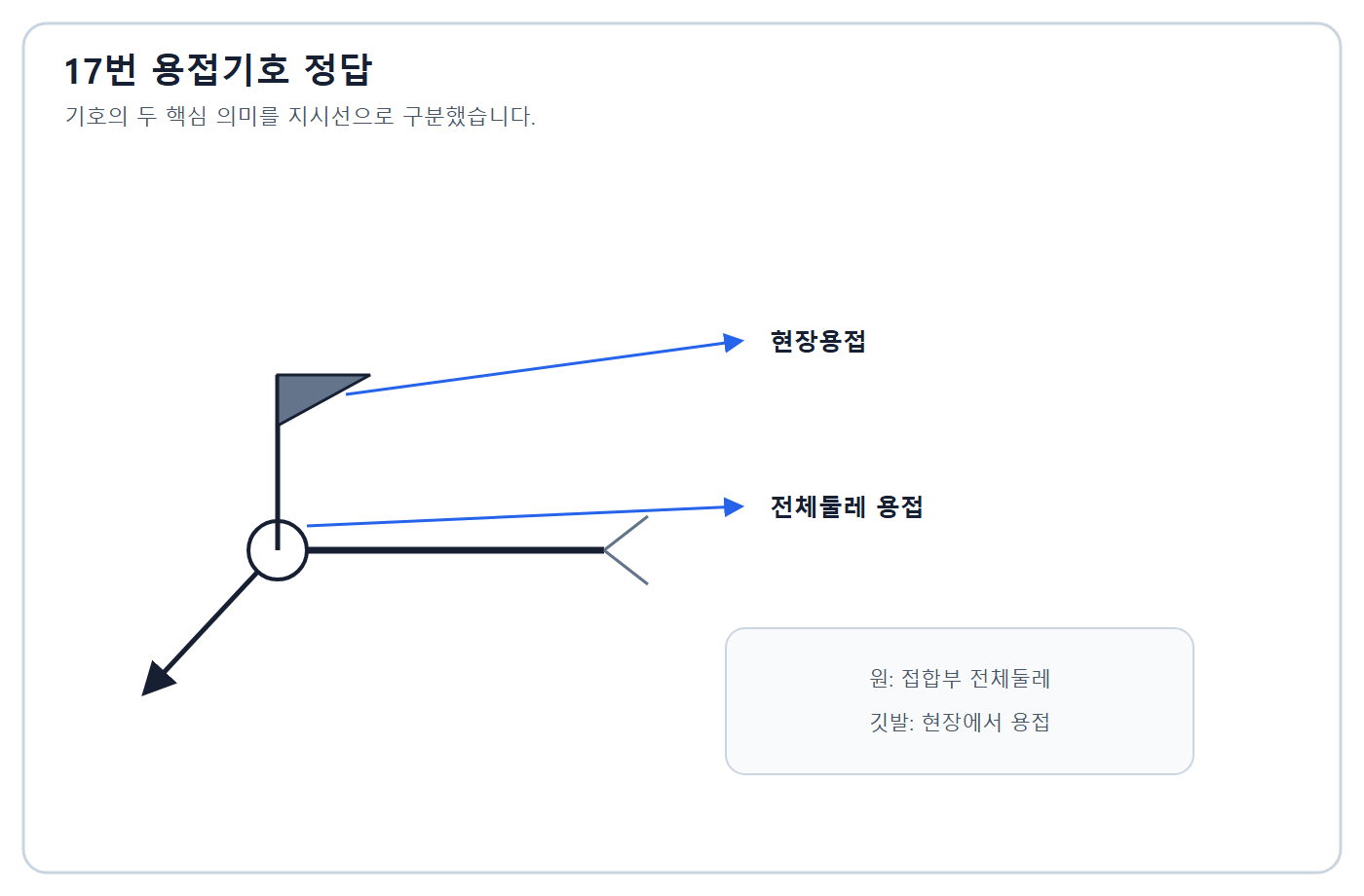 용접기호 판독