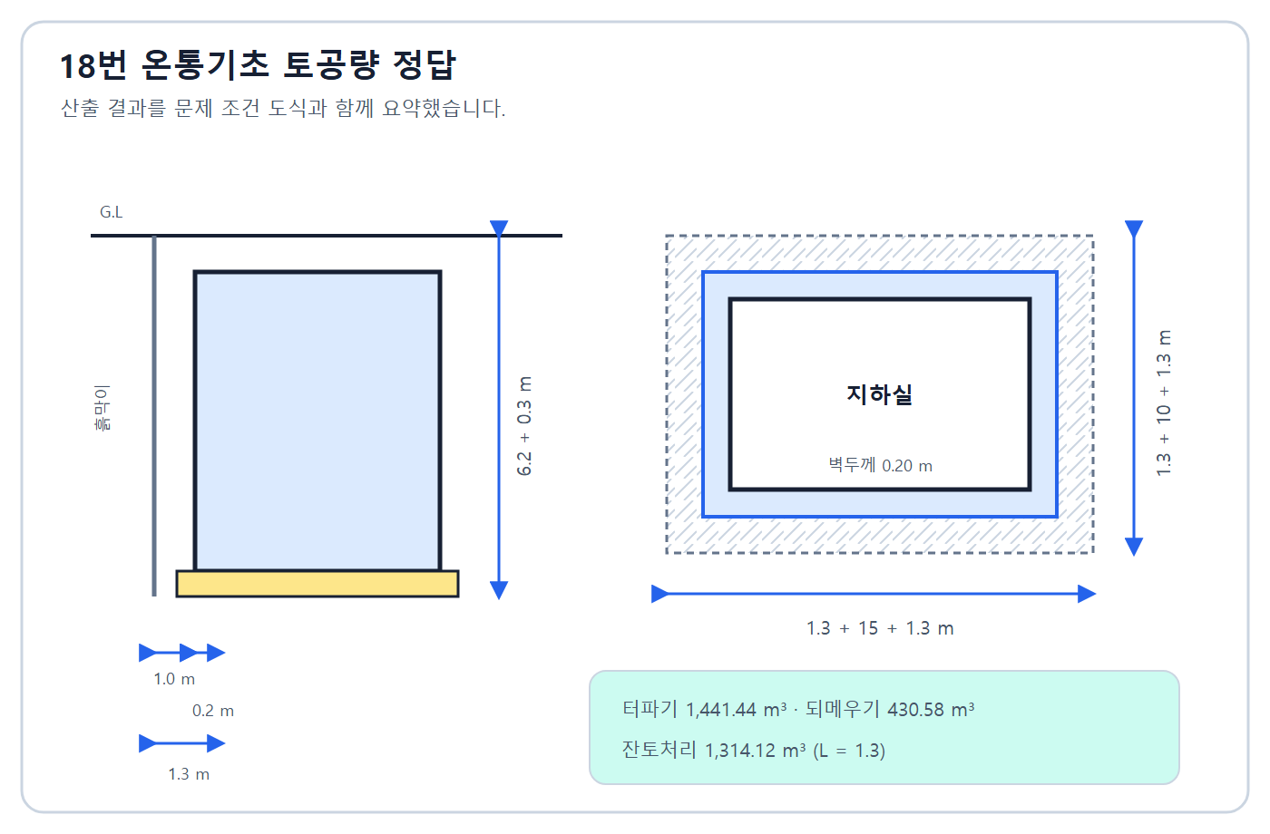 토공량 계산