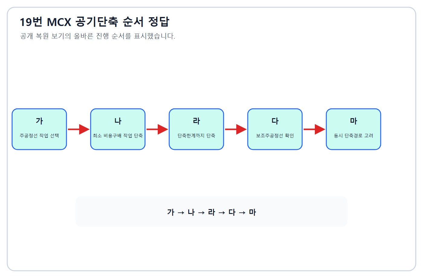 MCX 공기단축 순서