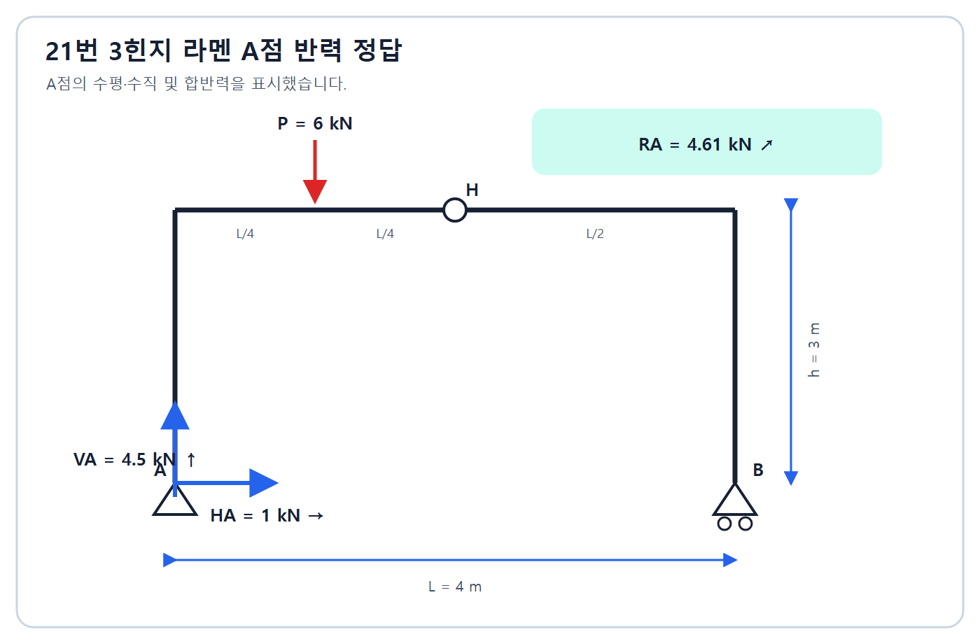 3힌지 라멘 반력