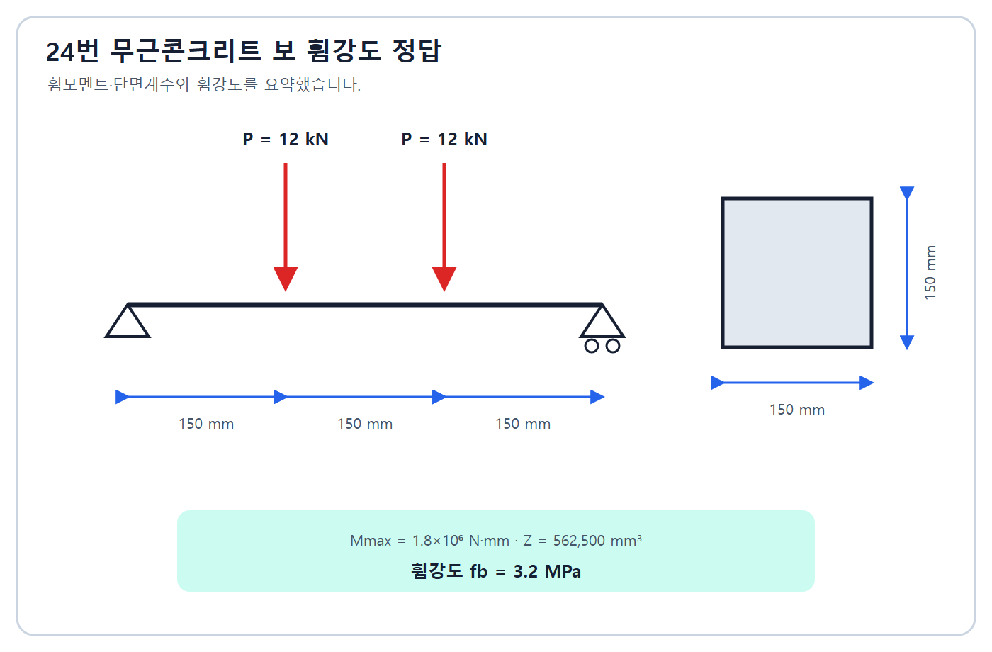 휨강도 계산