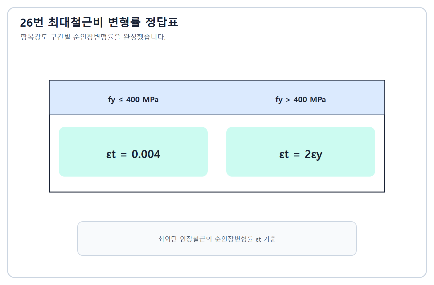 순인장변형률 정답