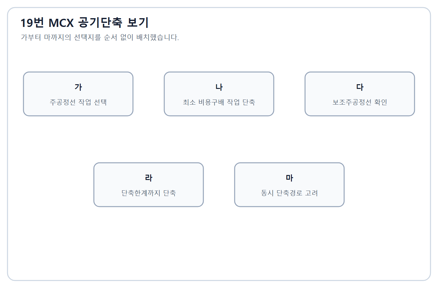 건축기사 실기 기출문제 2020년 2회 - MCX 공기단축 네트워크와 비용자료