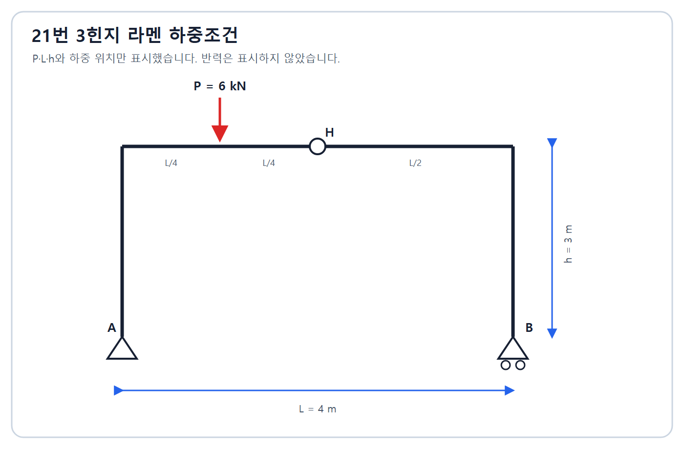건축기사 실기 기출문제 2020년 2회 - 3힌지 라멘