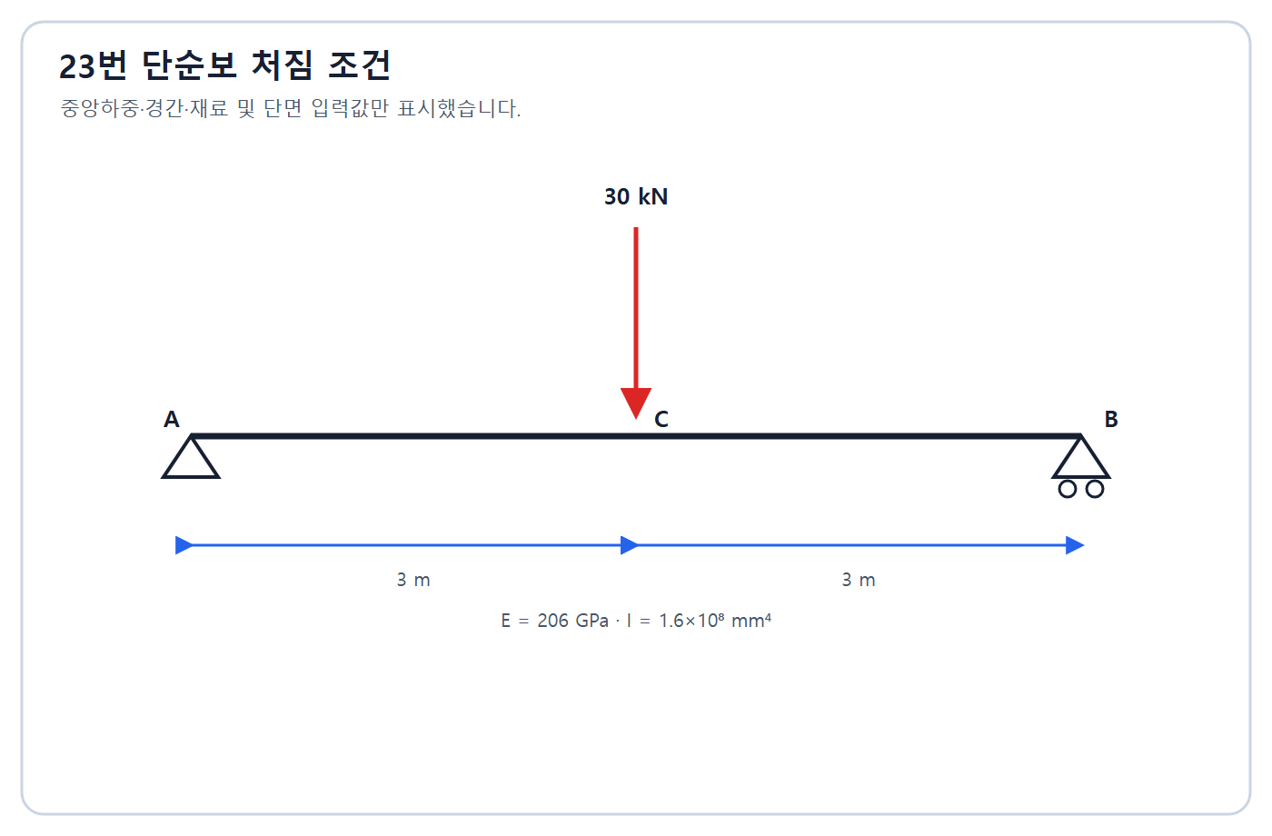 건축기사 실기 기출문제 2020년 2회 - 단순보 회전각·처짐