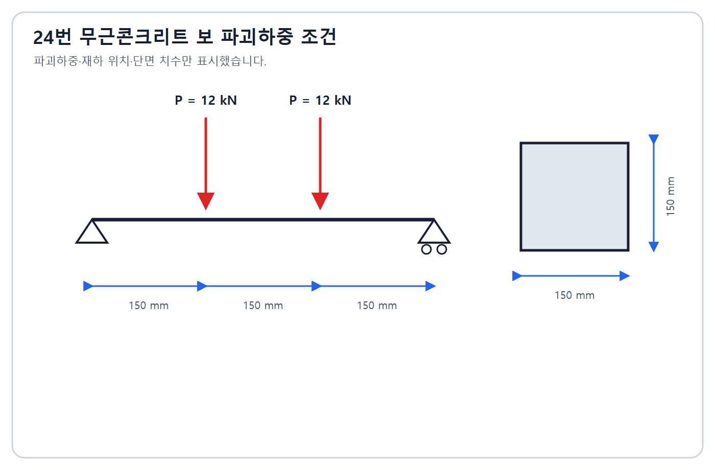 건축기사 실기 기출문제 2020년 2회 - 콘크리트 보 휨강도