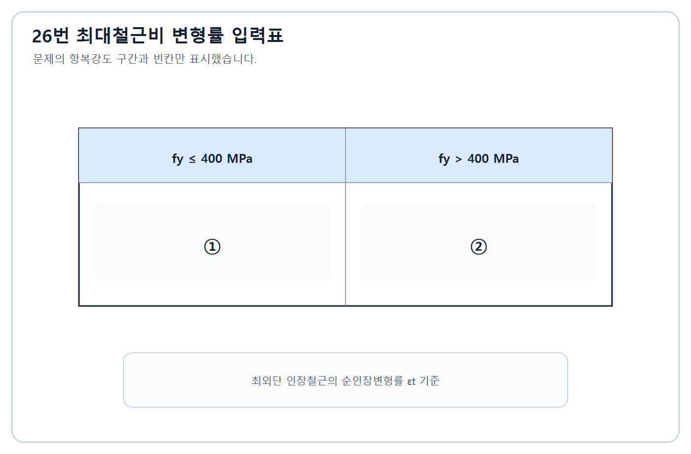 건축기사 실기 기출문제 2020년 2회 - 순인장변형률 표