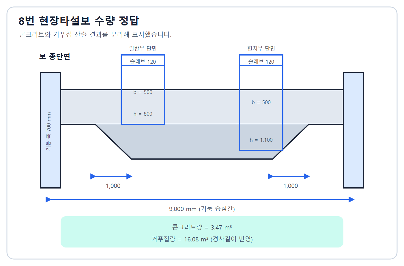 헌치보 적산 정답