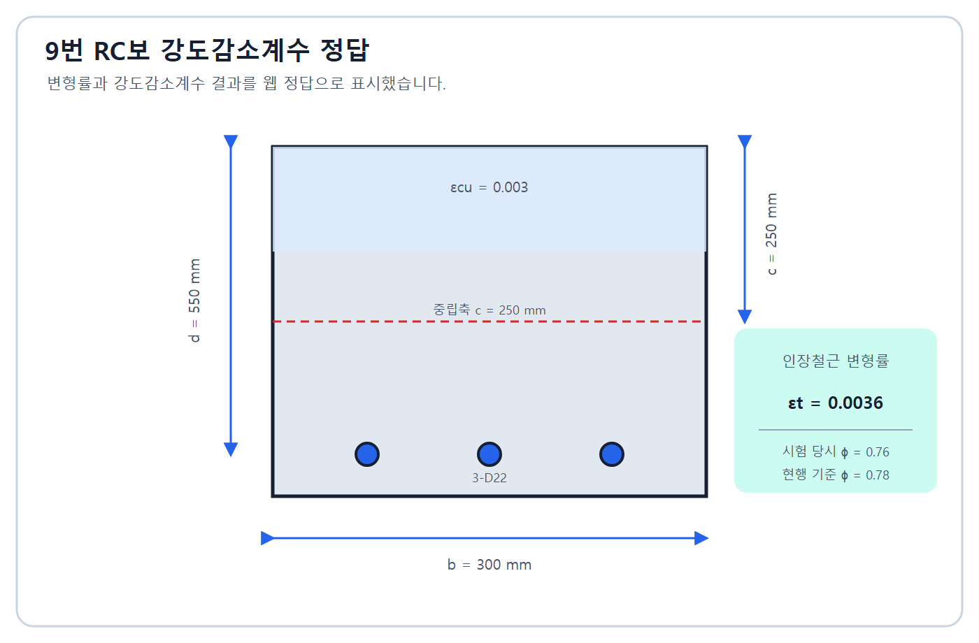 RC보 강도감소계수 정답
