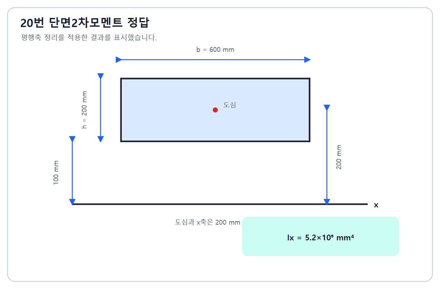 평행축정리 정답