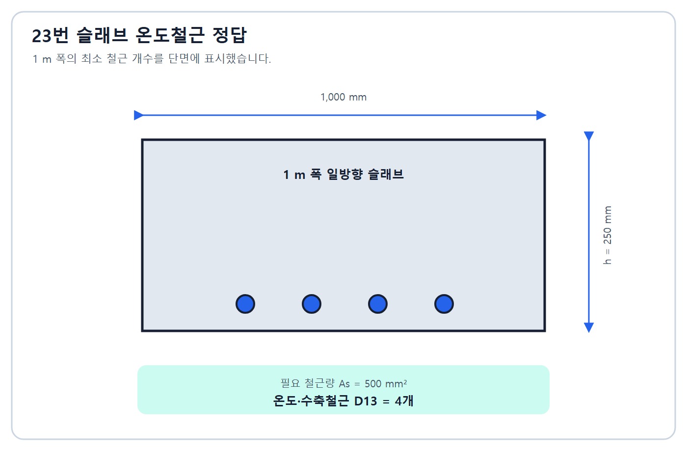수축·온도철근량과 D13 개수 정답