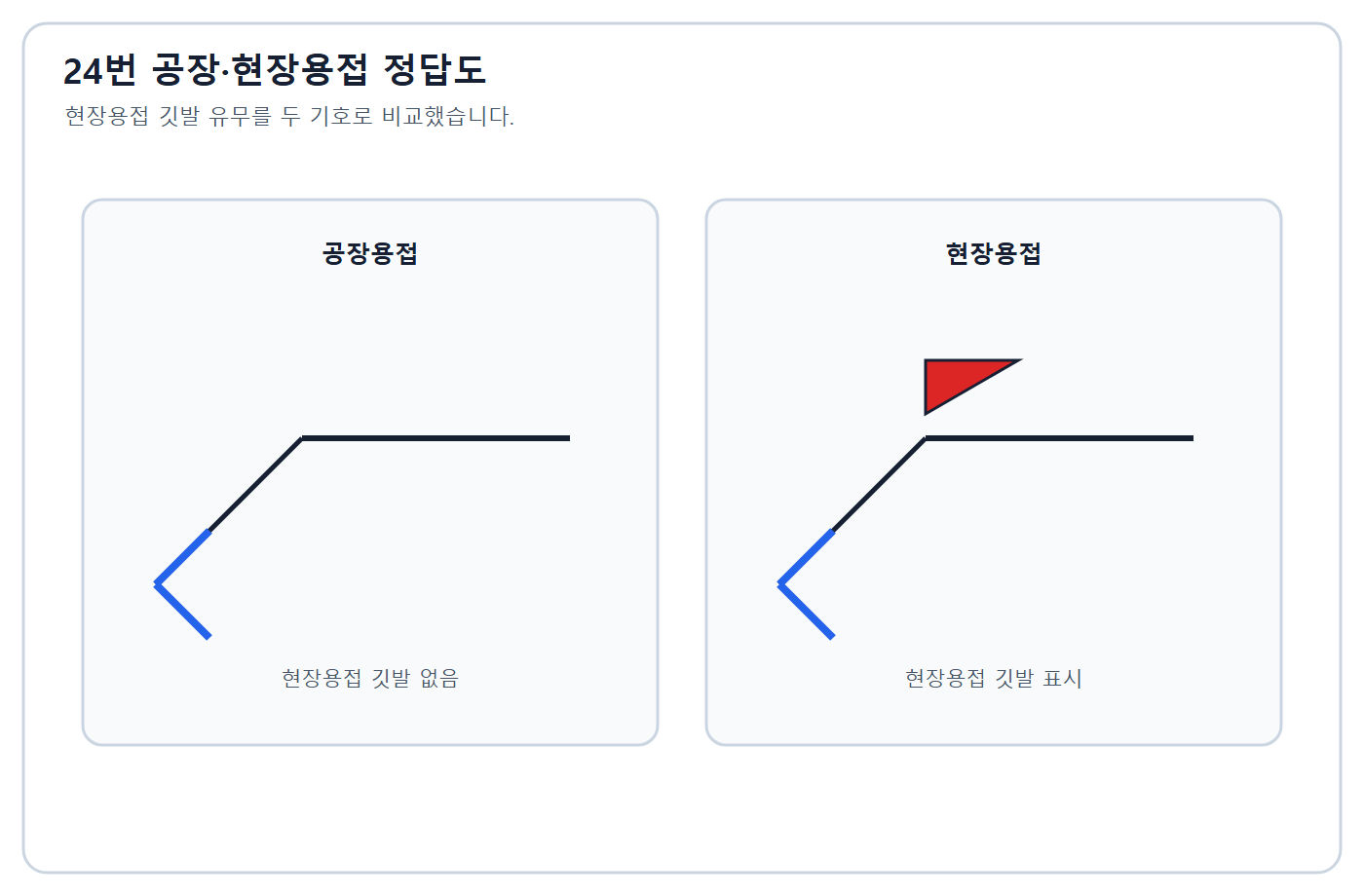 공장·현장용접 기호 정답