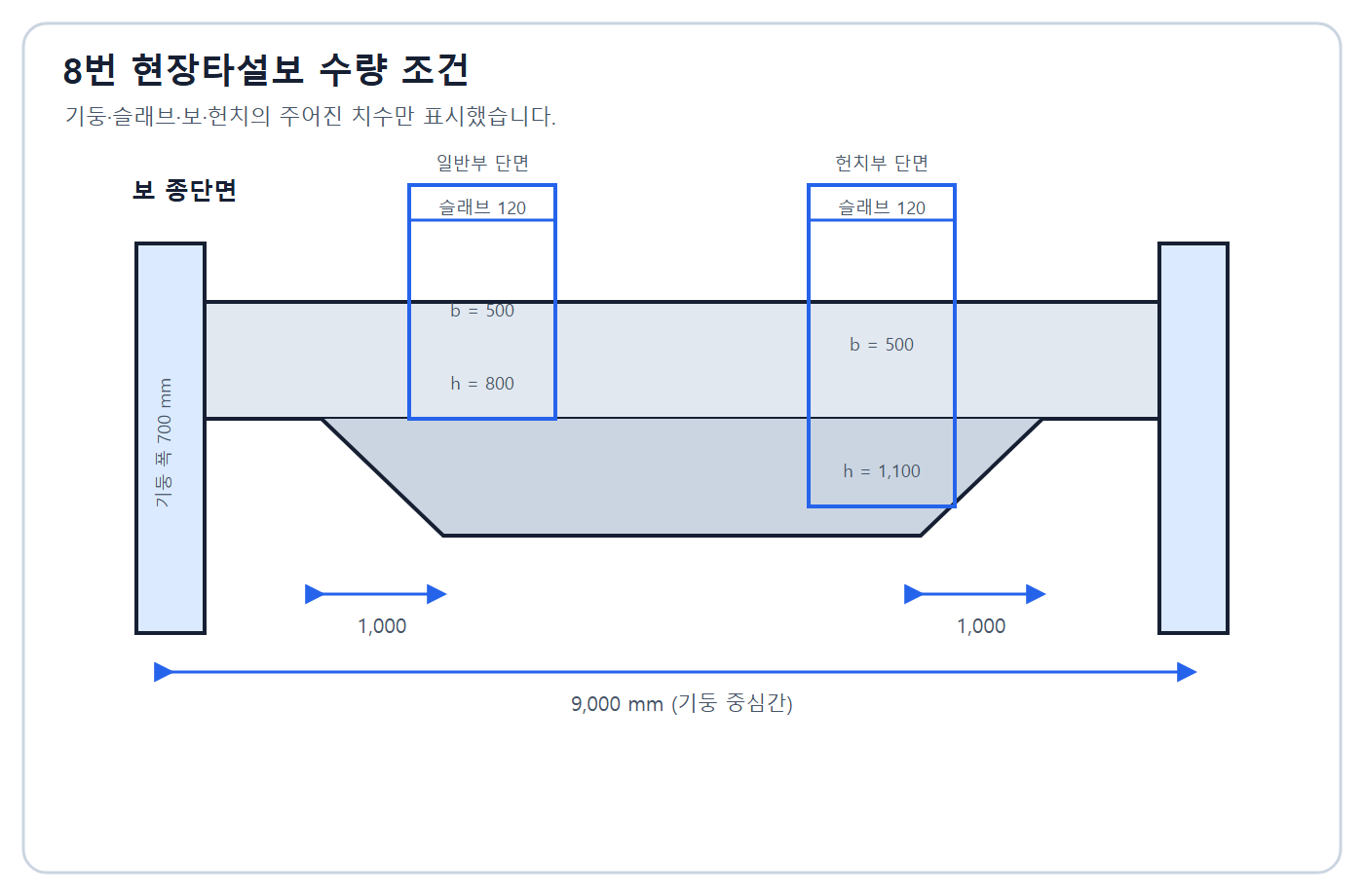 건축기사 실기 기출문제 2020년 3회 - 헌치보 적산 치수도