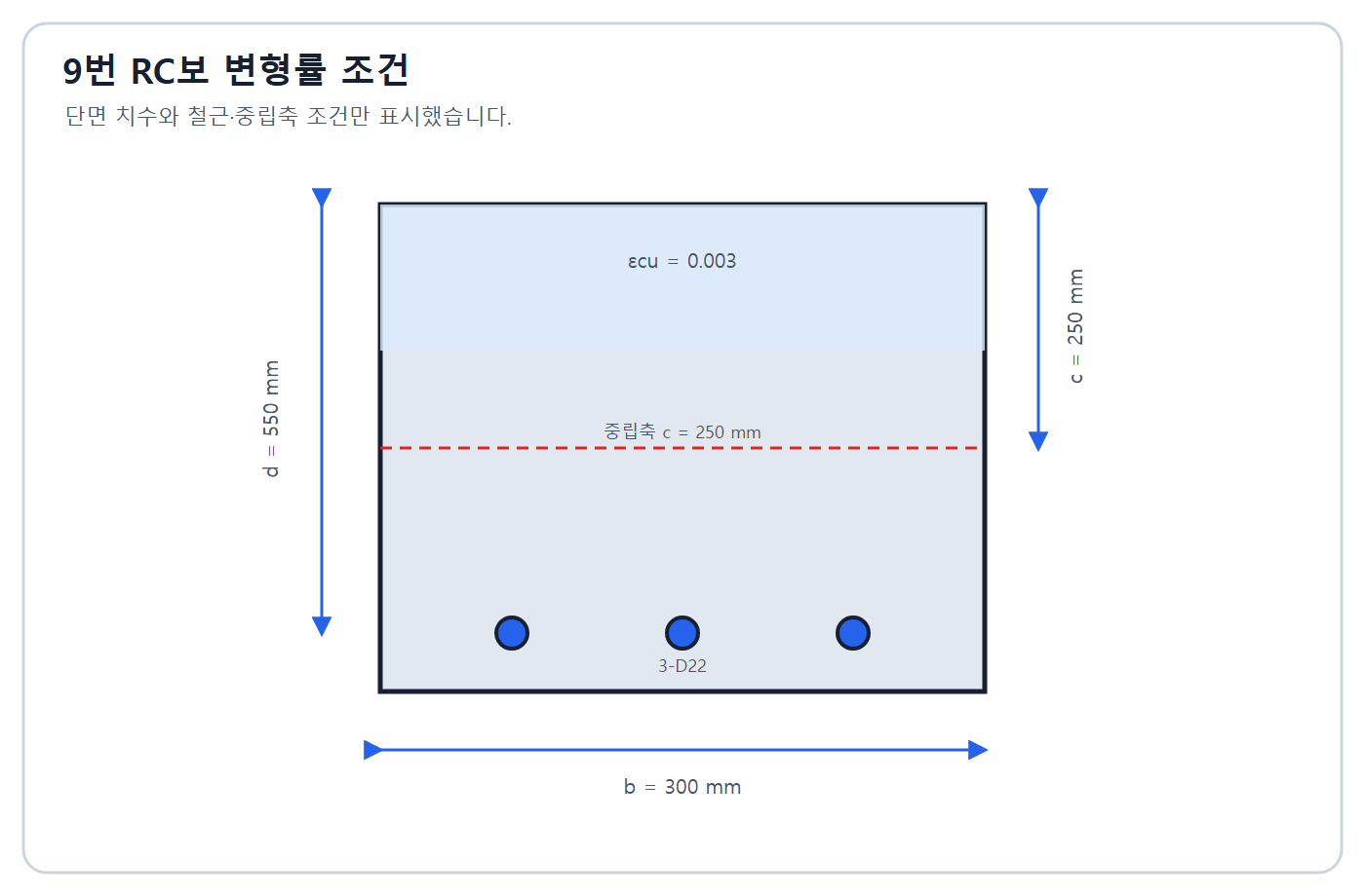 건축기사 실기 기출문제 2020년 3회 - RC보 강도감소계수 단면
