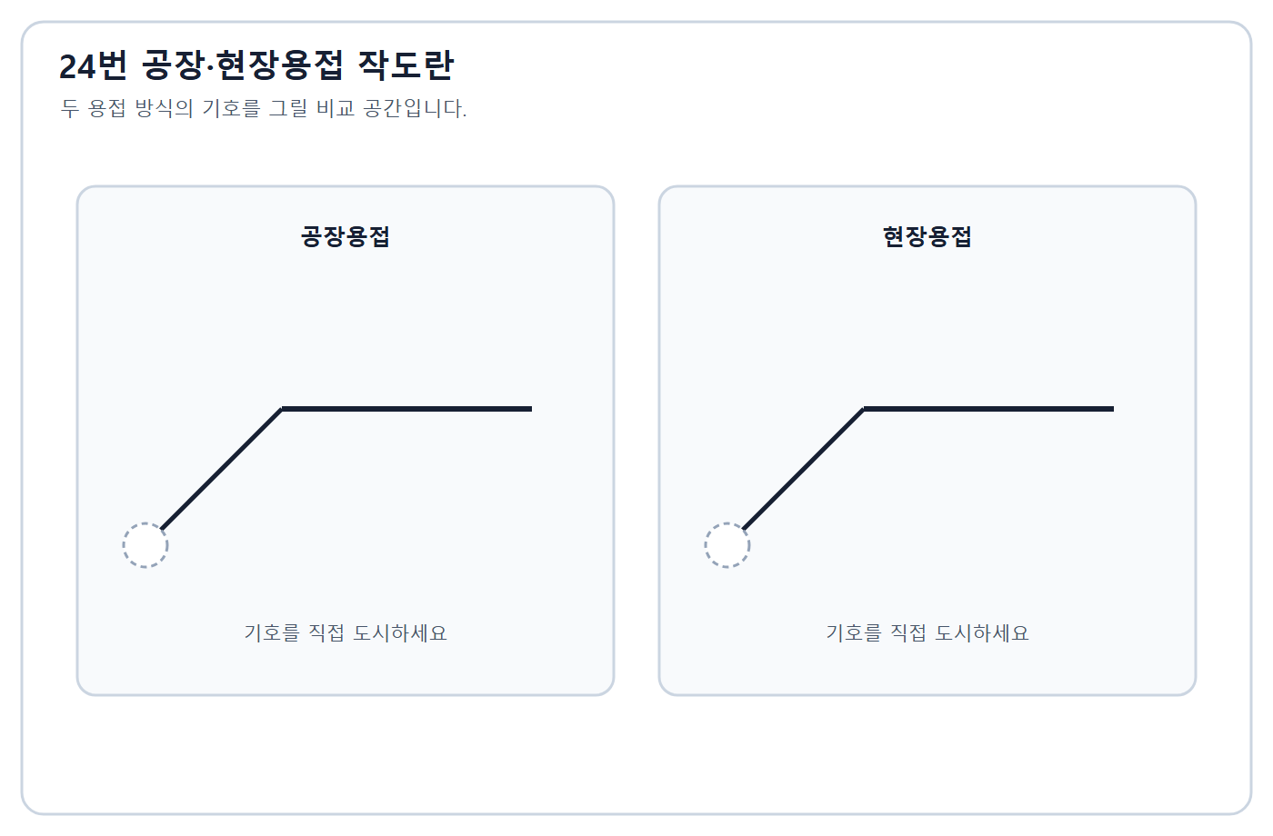 건축기사 실기 기출문제 2020년 3회 - 공장·현장용접 기호