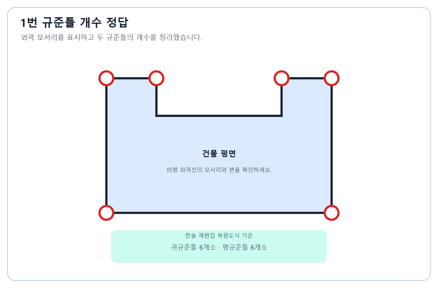 규준틀 개수 정답