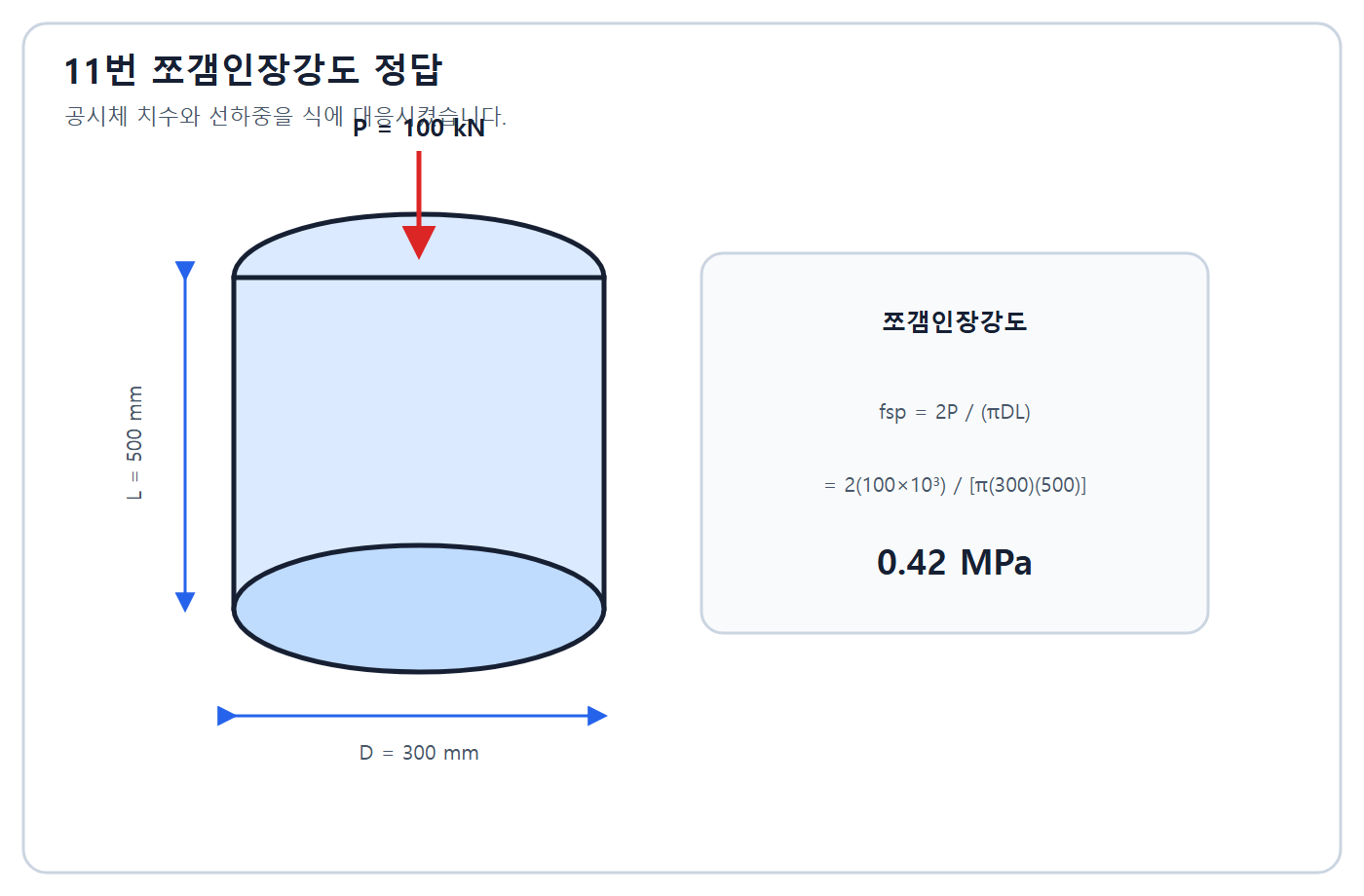 쪼갬인장강도 계산 정답