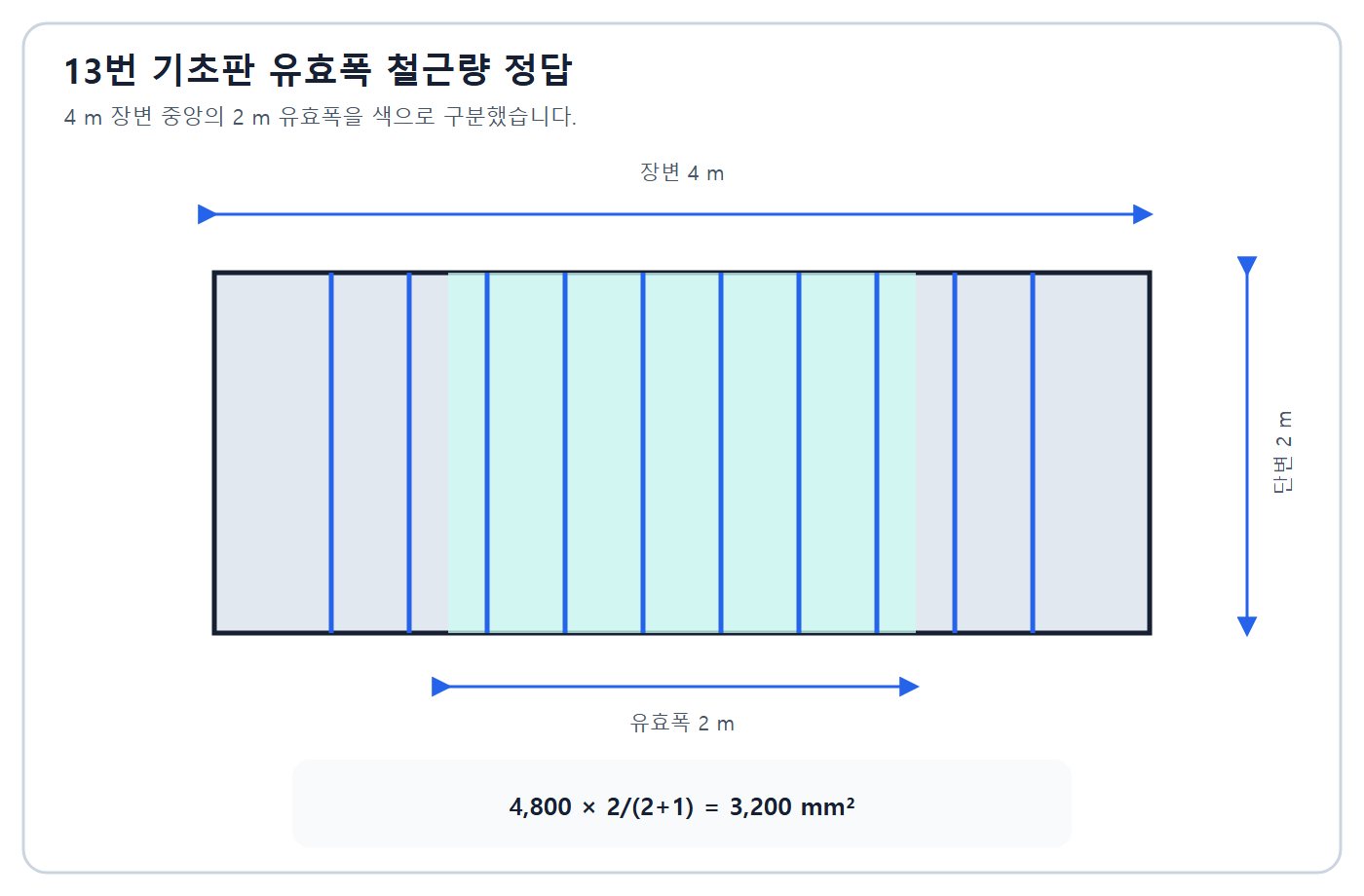 기초판 유효폭 철근분배 정답