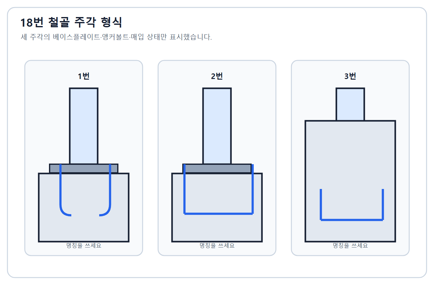 건축기사 실기 기출문제 2020년 4회 - 세 철골 주각 형식