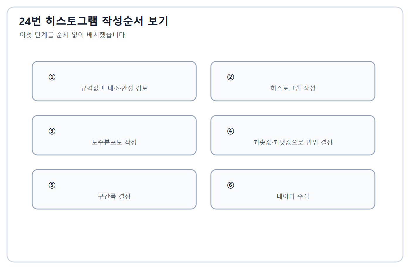 건축기사 실기 기출문제 2020년 4회 - 히스토그램 작성순서 보기