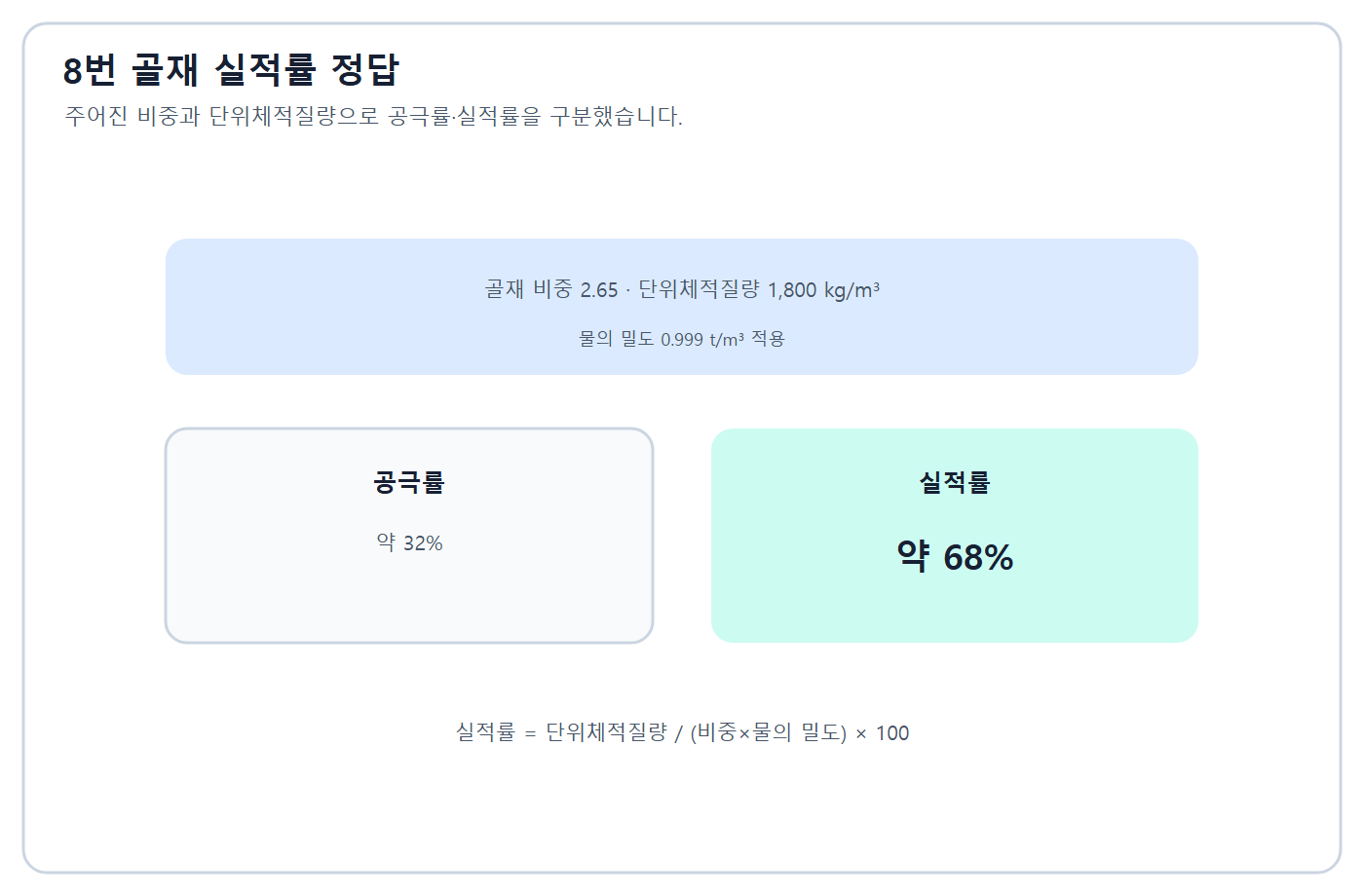 골재 실적률 계산 정답