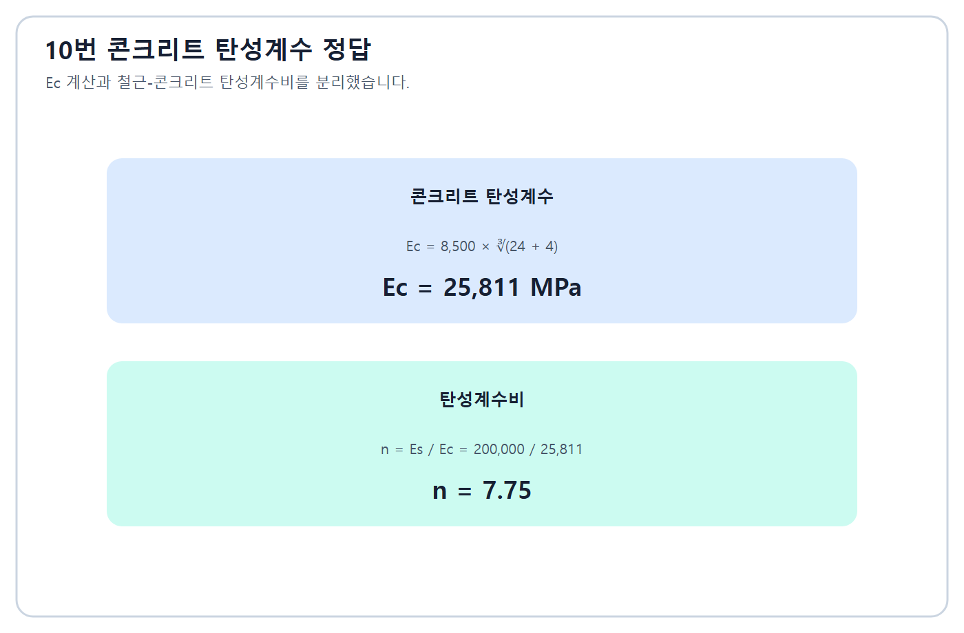 콘크리트 탄성계수와 탄성계수비 정답