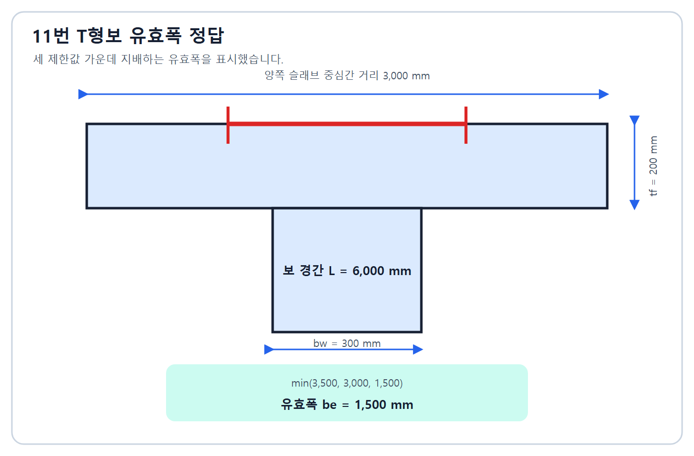 T형보 유효폭 정답