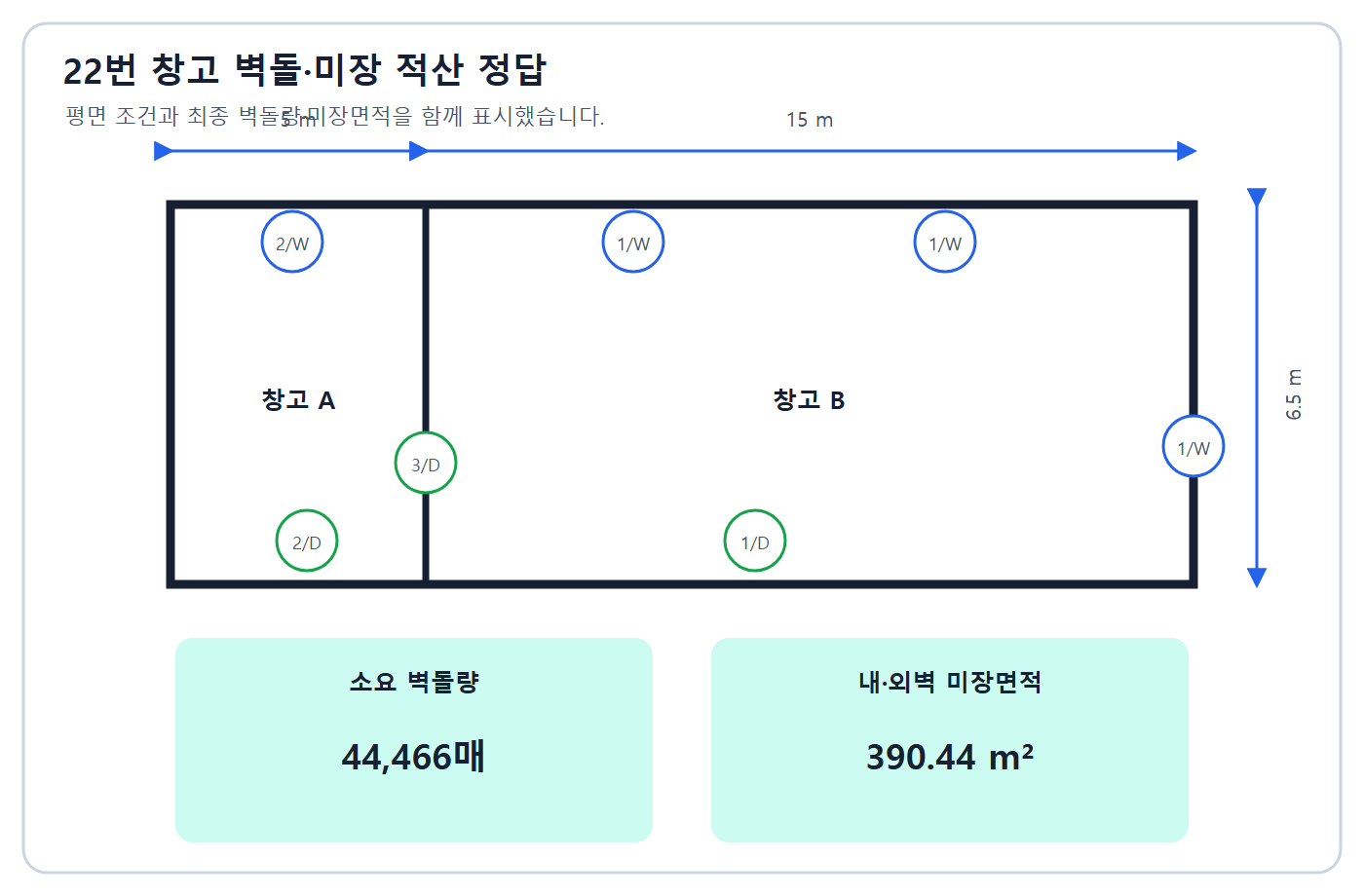 창고 벽돌량과 미장면적 정답