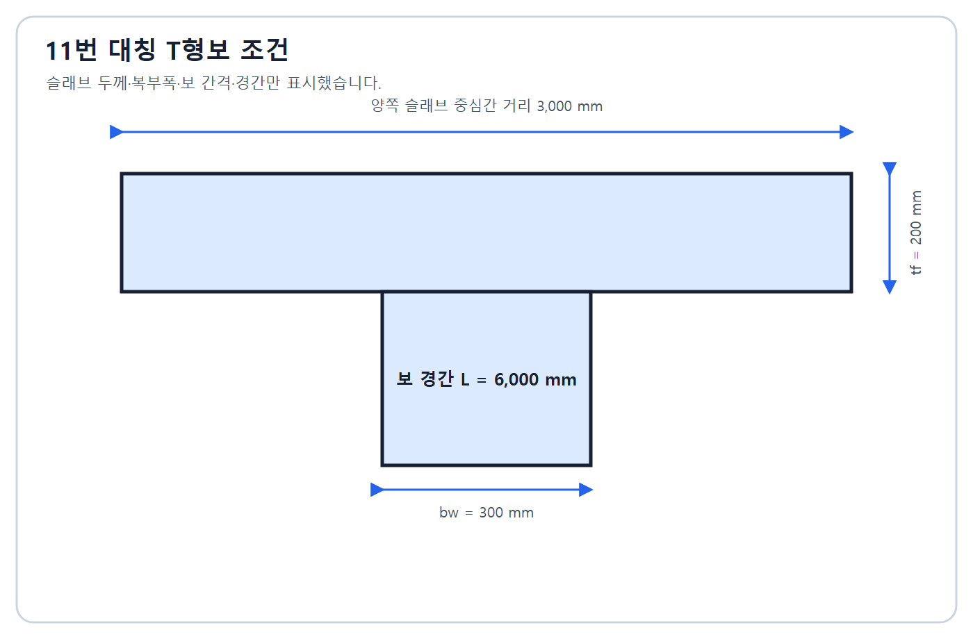 건축기사 실기 기출문제 2020년 5회 - T형보 유효폭 산정 조건