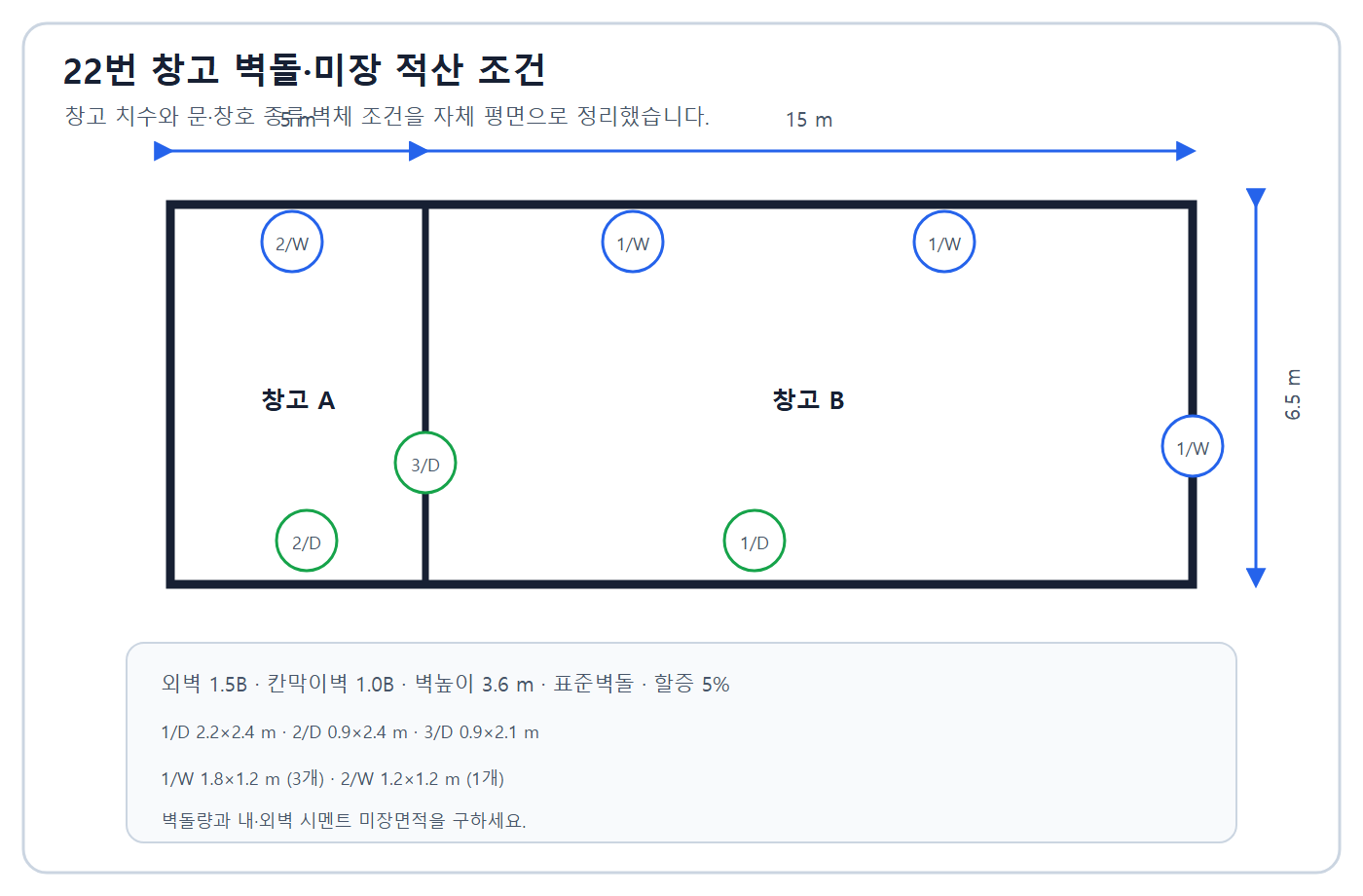 건축기사 실기 기출문제 2020년 5회 - 창고 평면·창호·벽돌 미장 조건