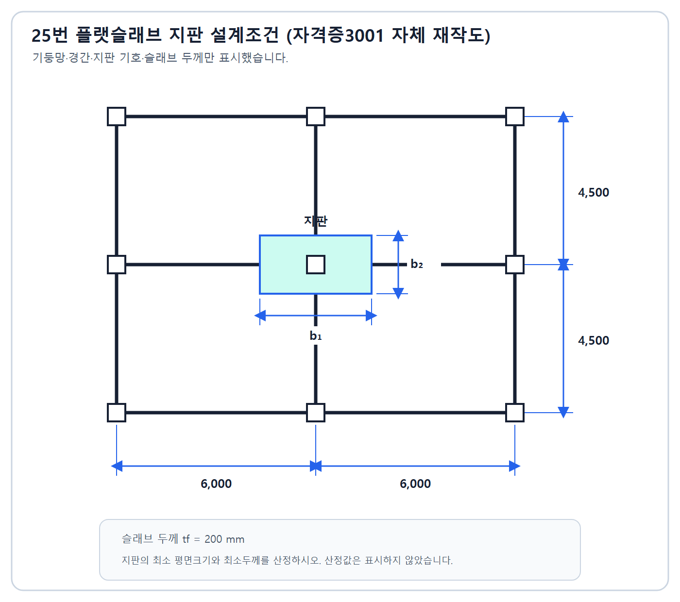 건축기사 실기 기출문제 2021년 1회 - 6미터와 4.5미터 기둥격자 플랫슬래브의 지판 평면과 두께