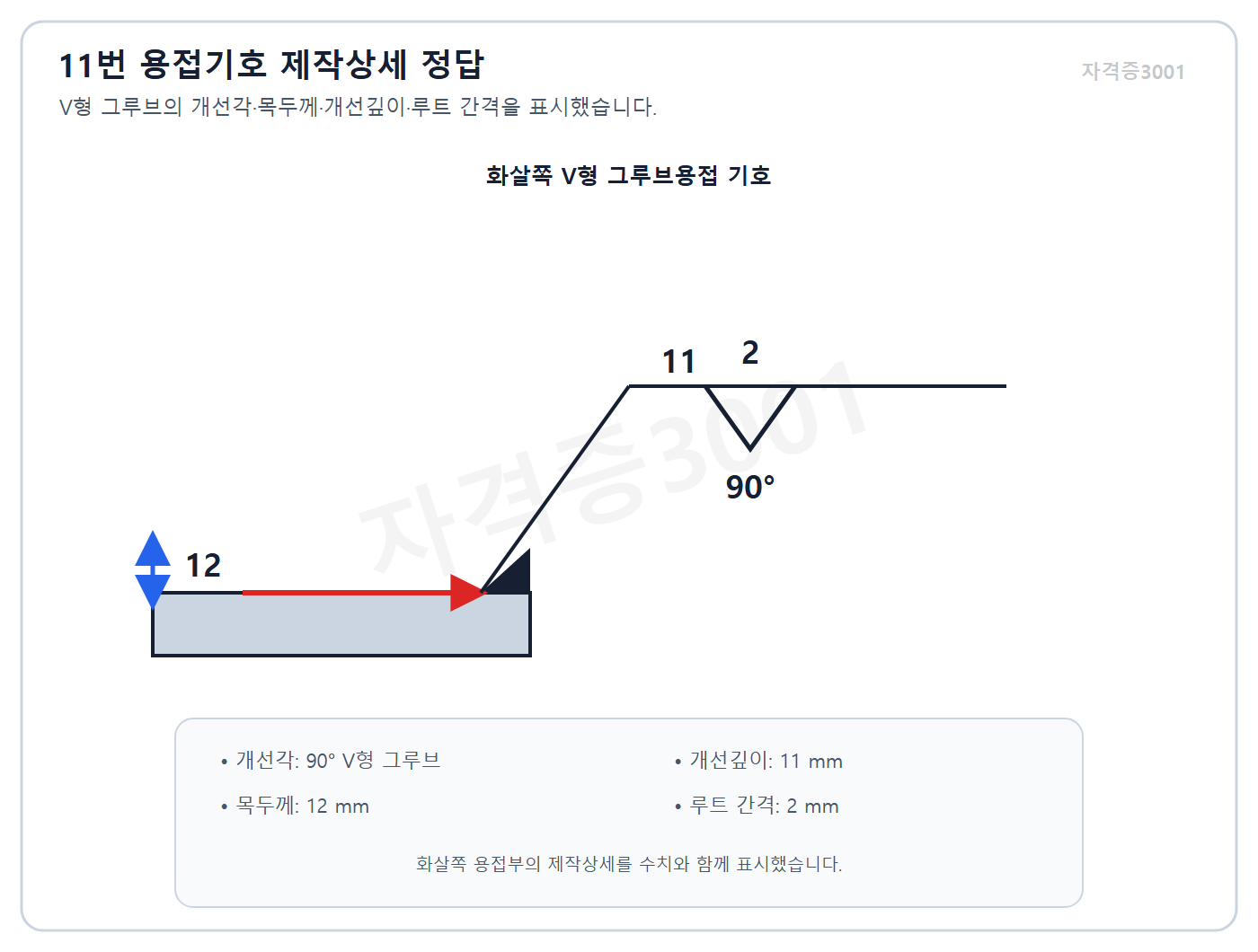 건축기사 실기 기출문제 자격증3001 워터마크 적용 V-groove weld fabrication detail answer