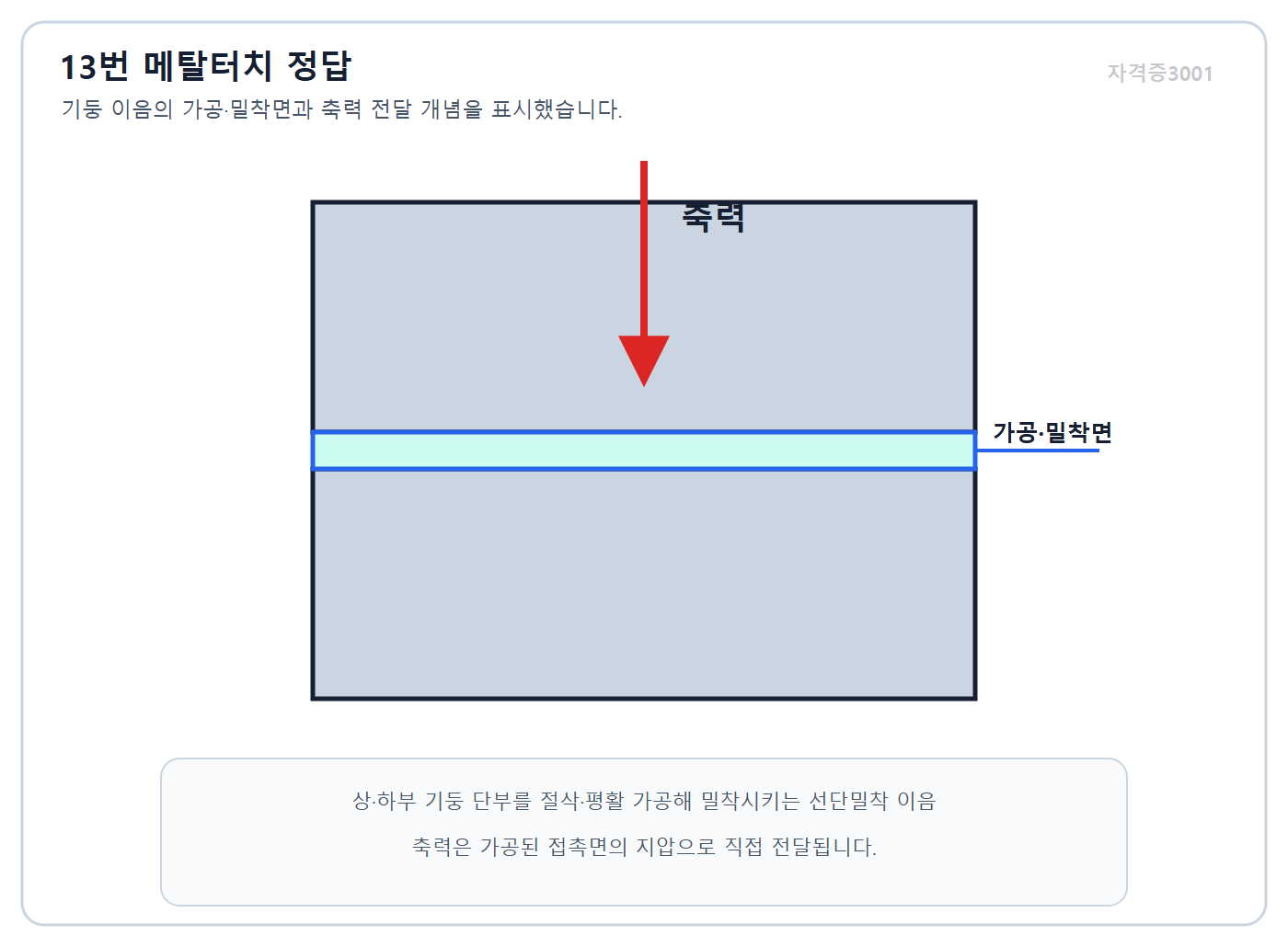 건축기사 실기 기출문제 자격증3001 워터마크 적용 metal touch answer diagram