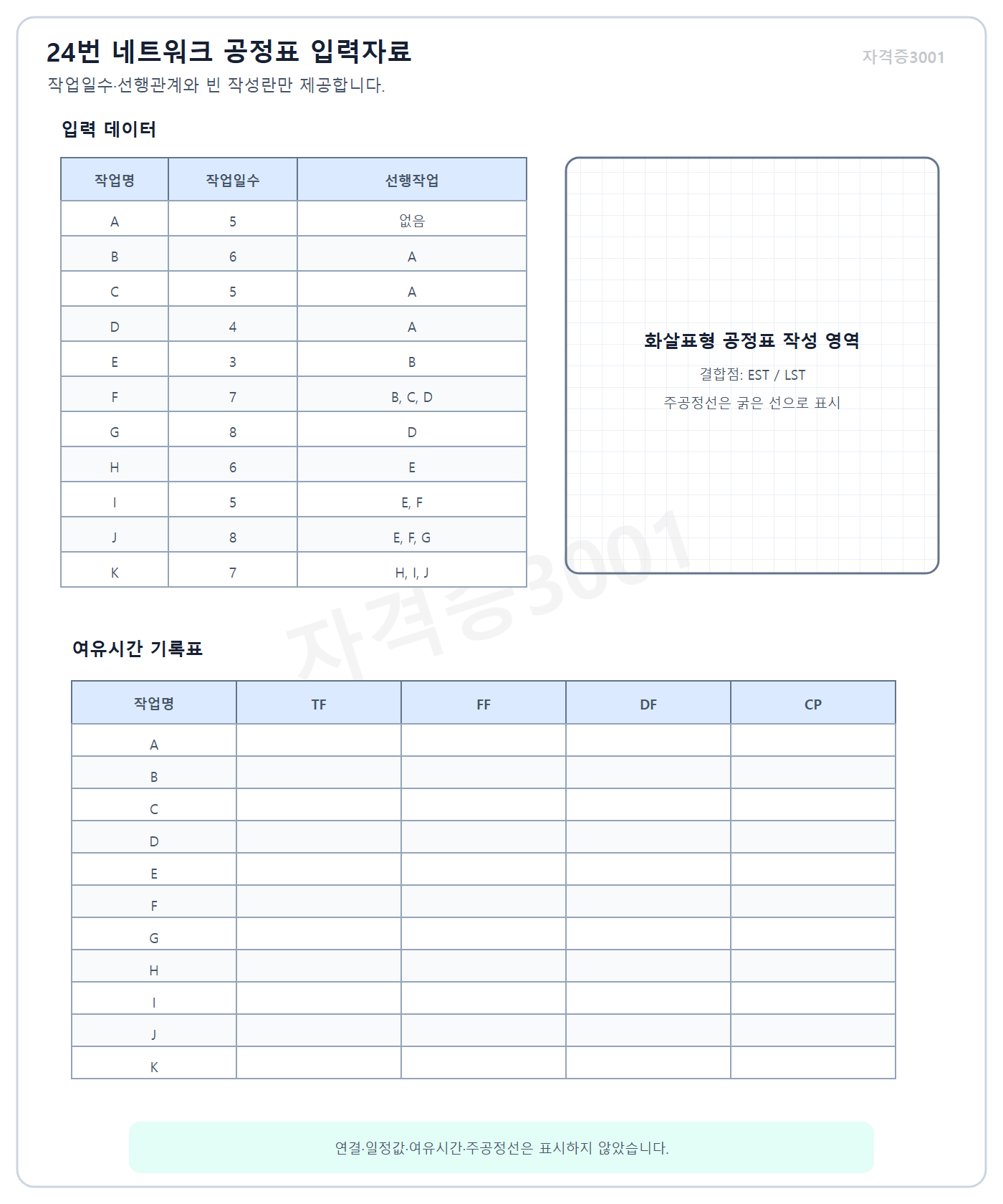 건축기사 실기 기출문제 자격증3001 워터마크 적용 ADM network activity and predecessor data