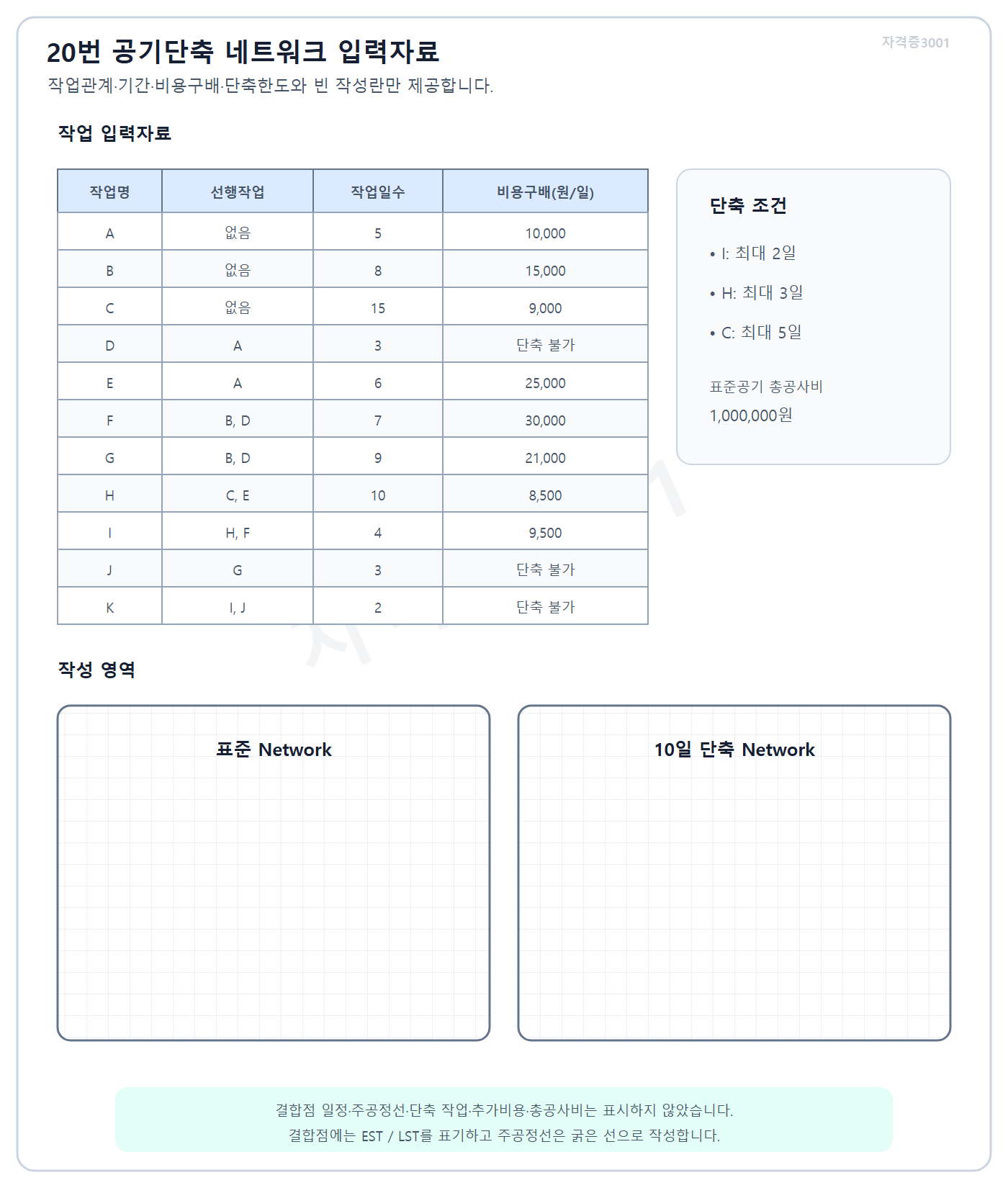 건축기사 실기 기출문제 자격증3001 워터마크 적용 문제도로, A부터 K까지의 작업관계·기간·비용구배·단축한도와 빈 작성란을 표시한 도식