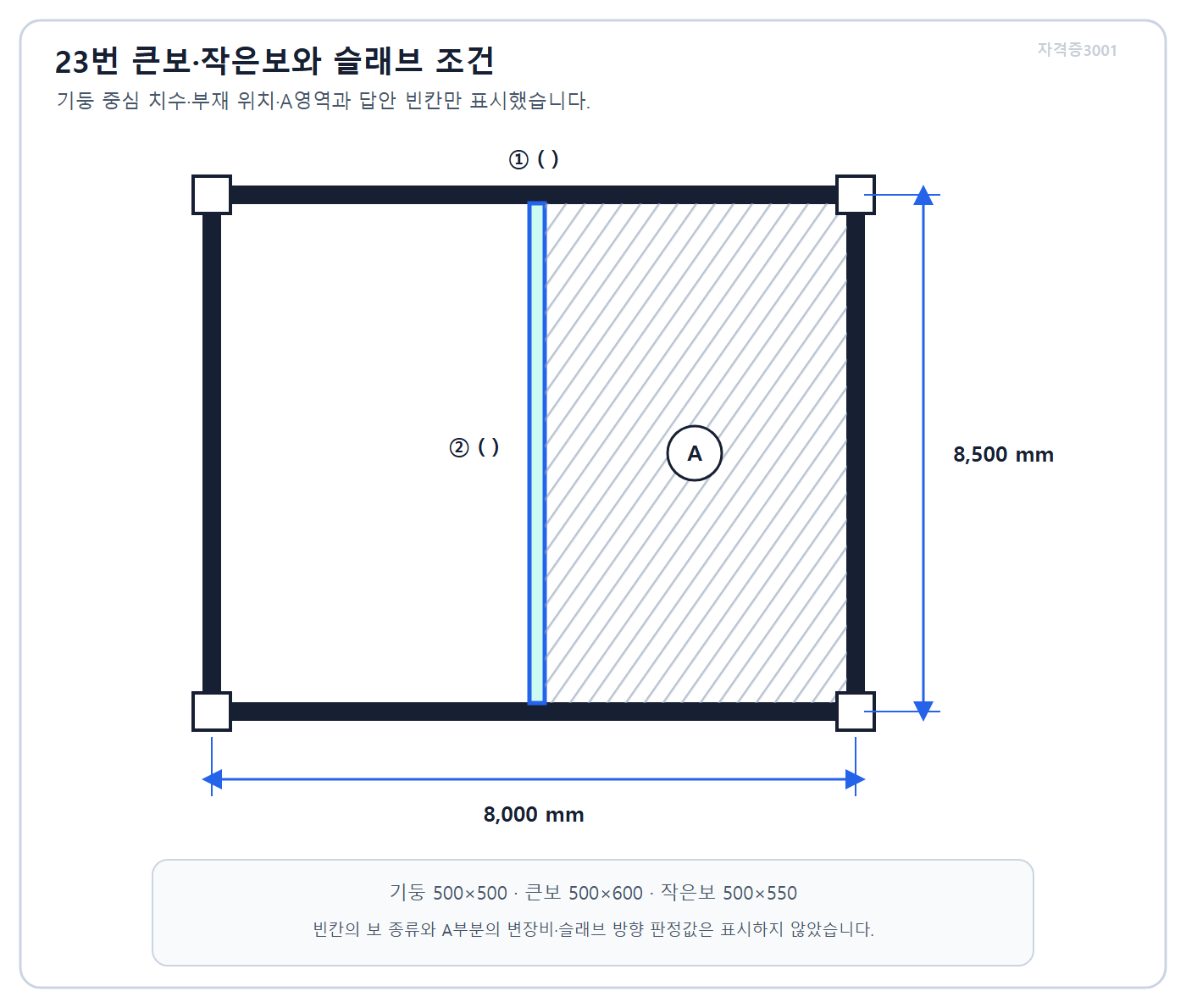 건축기사 실기 기출문제 자격증3001 워터마크 적용 문제도로, 외곽 큰보·내부 작은보·A 슬래브 패널과 기둥 중심 치수를 표시한 평면도