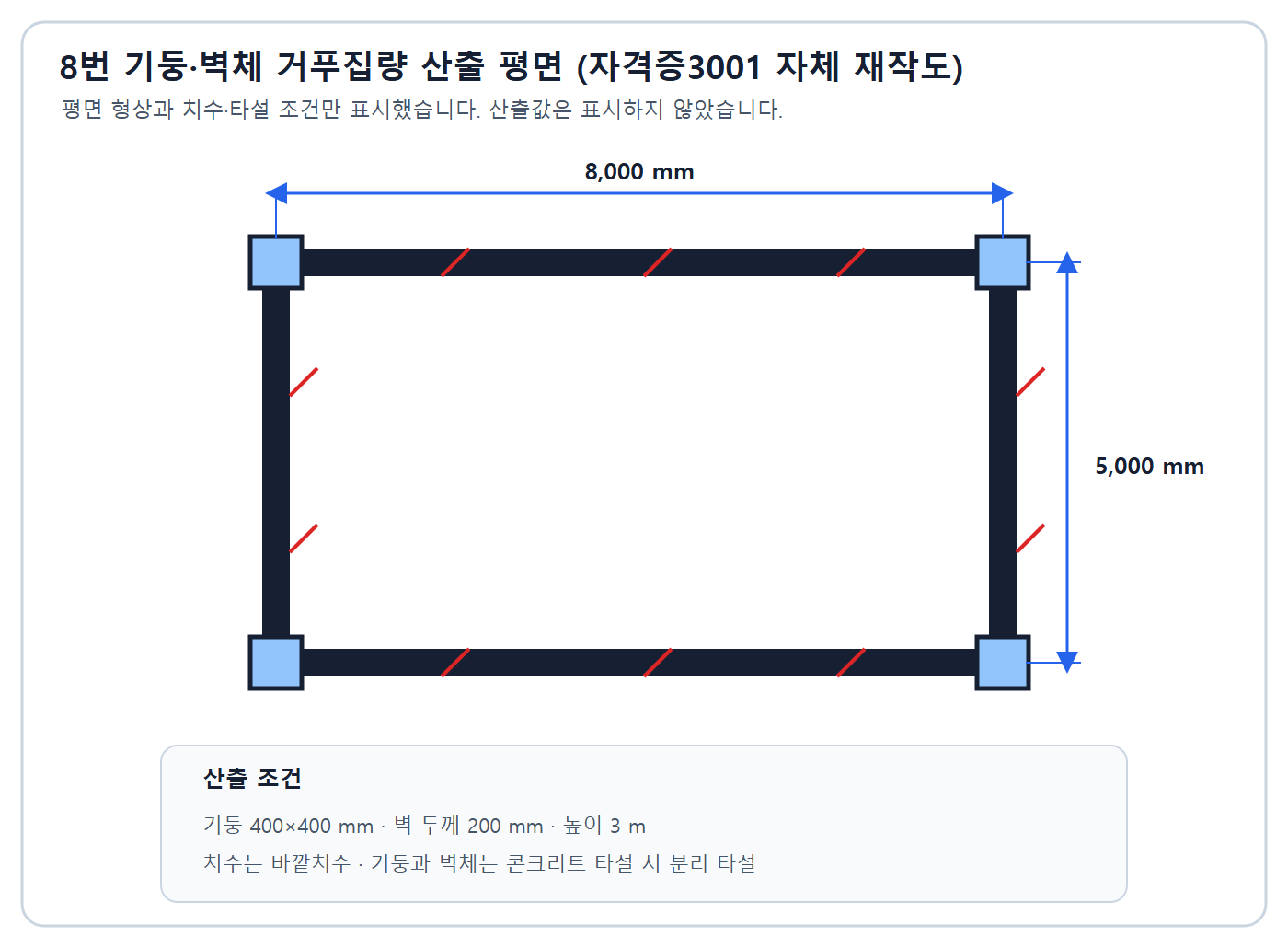 건축기사 실기 기출문제 2022년 1회 - 외곽 8미터 5미터인 벽체와 네 모서리 기둥 평면
