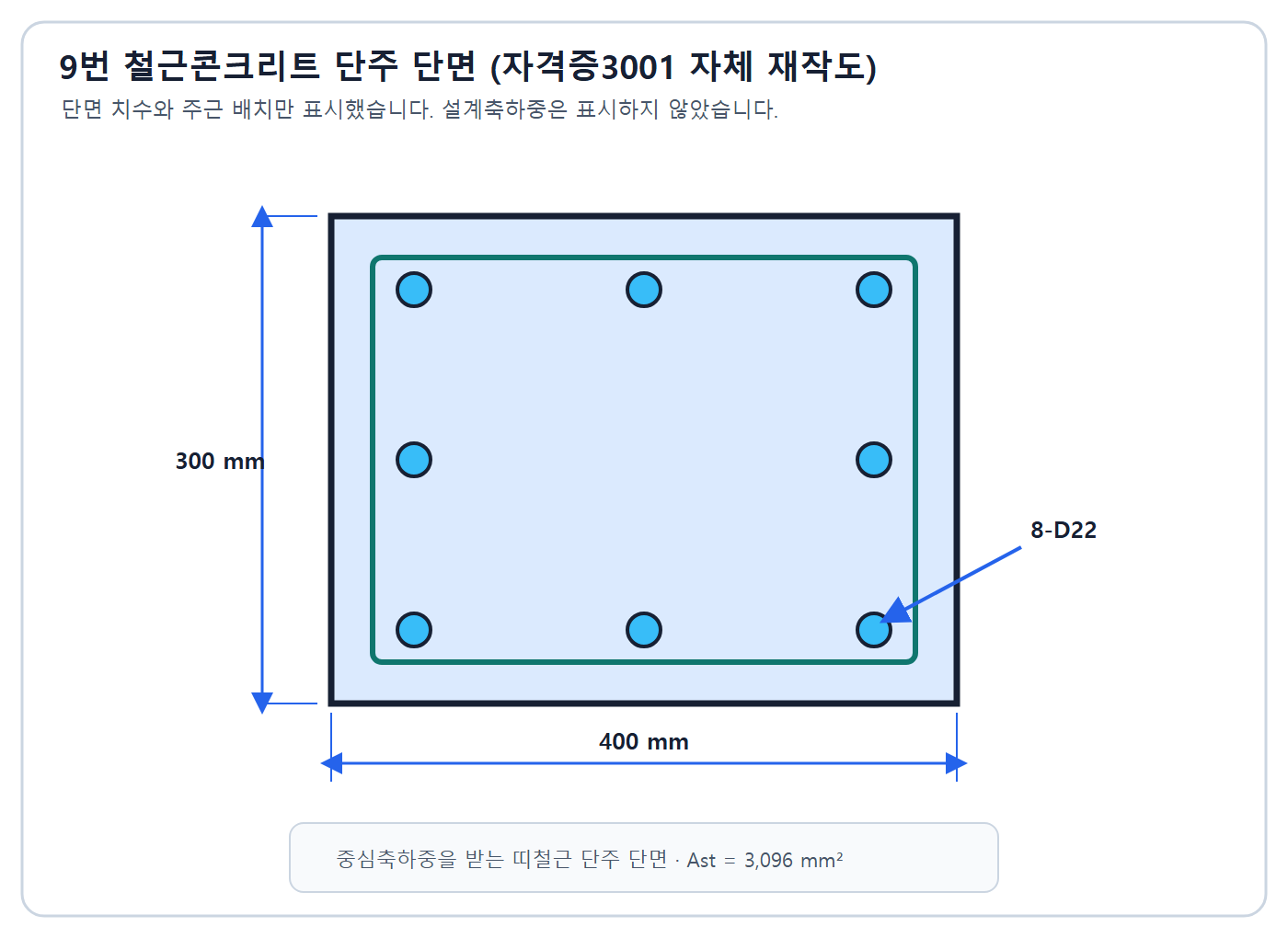 건축기사 실기 기출문제 2022년 1회 - 300밀리미터 400밀리미터 띠철근 기둥 단면과 8-D22 주근