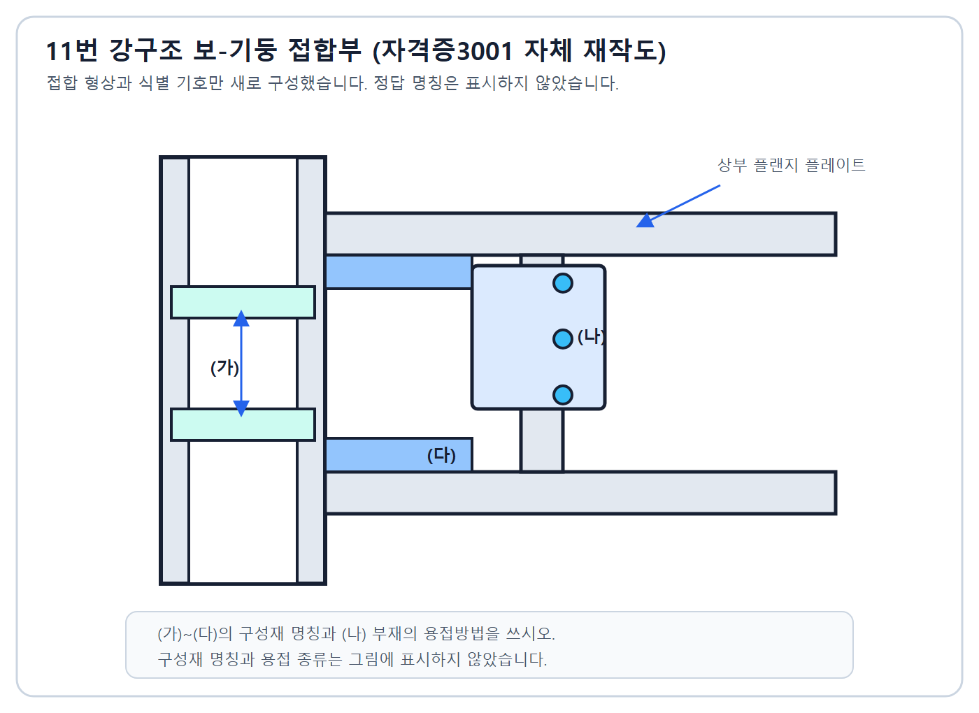 건축기사 실기 기출문제 2022년 1회 - 기둥 스티프너 전단플레이트 하부플랜지플레이트가 표시된 보 기둥 접합