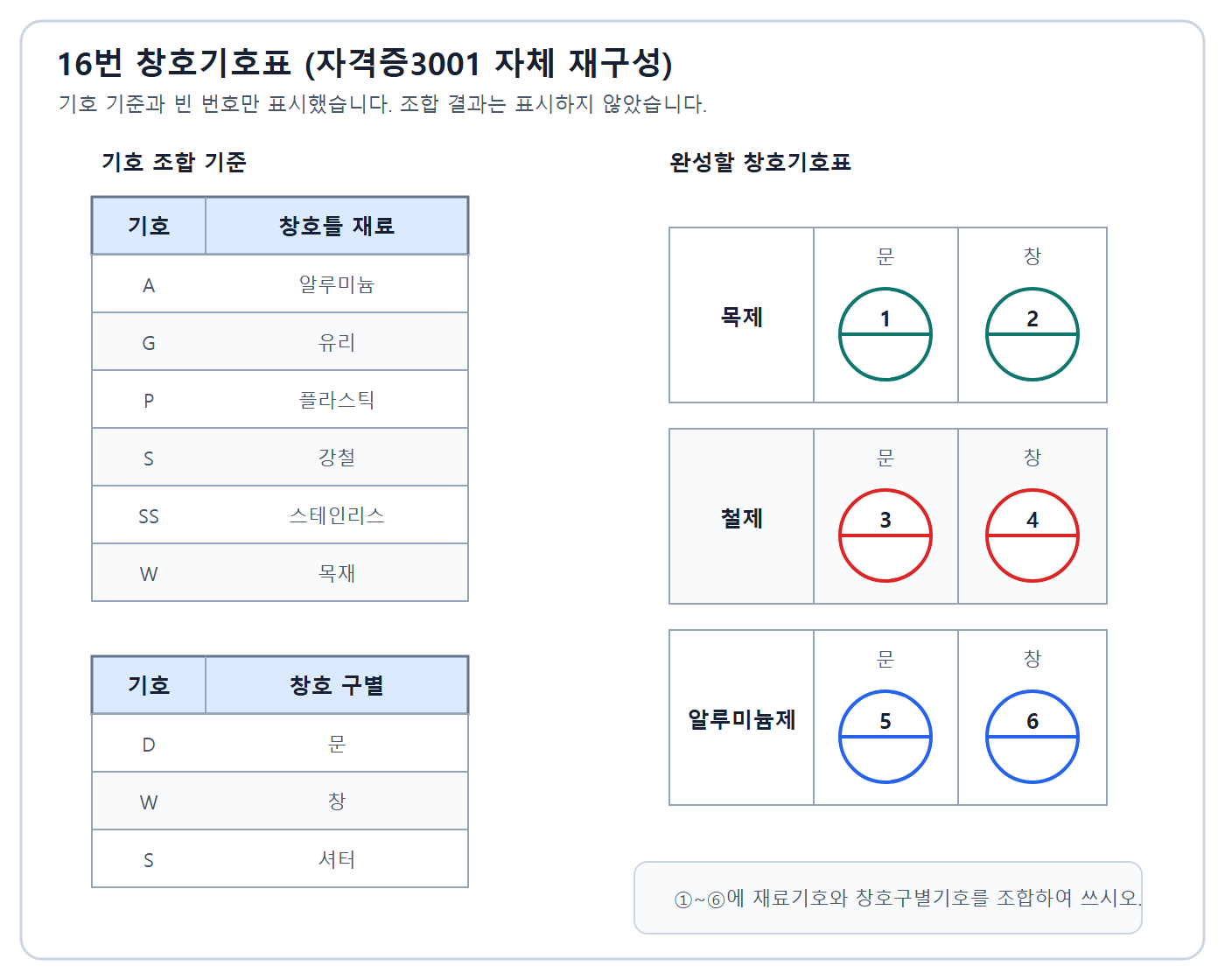 건축기사 실기 기출문제 2022년 1회 - 목재 강재 알루미늄 재료기호와 문 창 구분을 조합하는 창호기호표